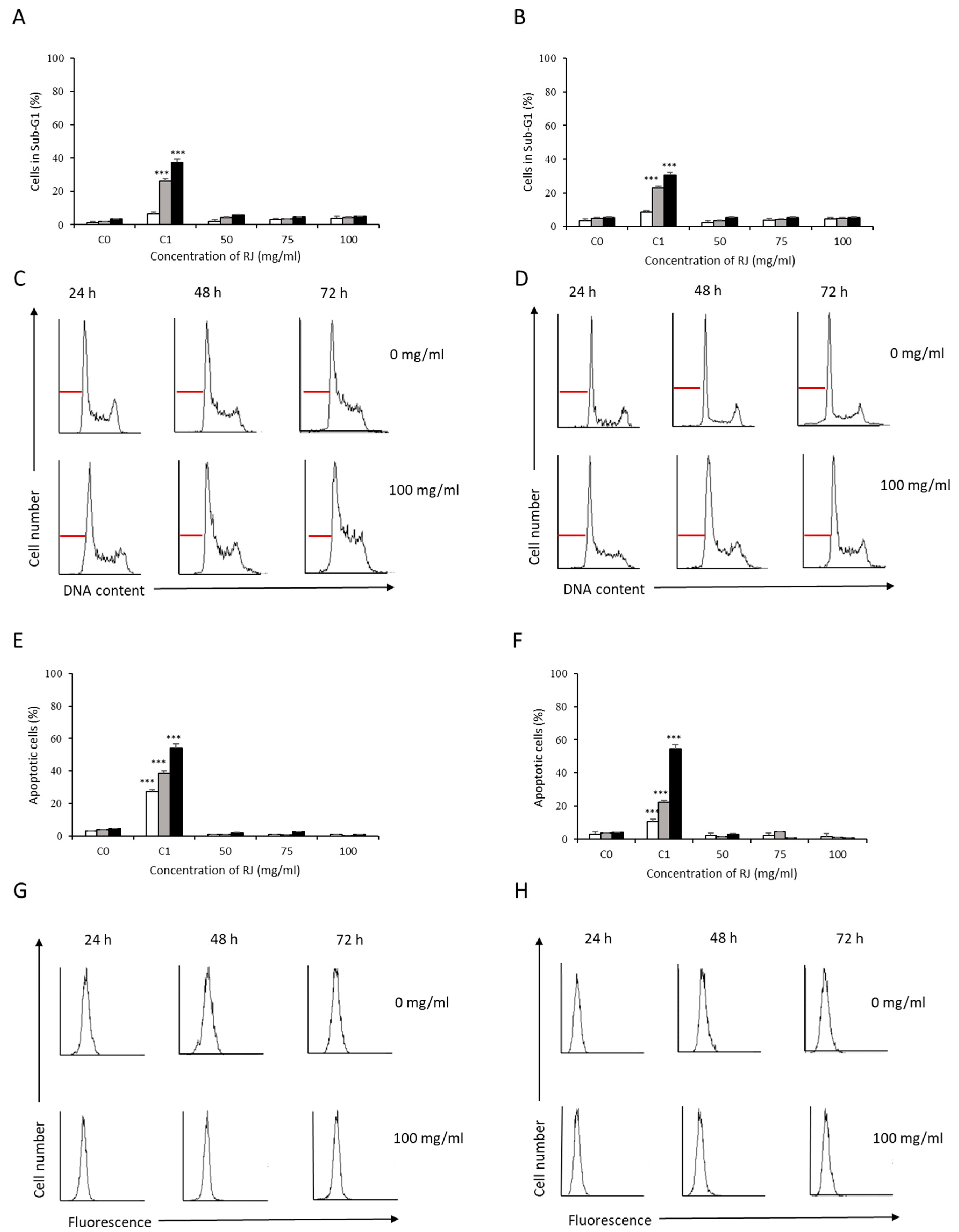 Antioxidants 12 00615 g006