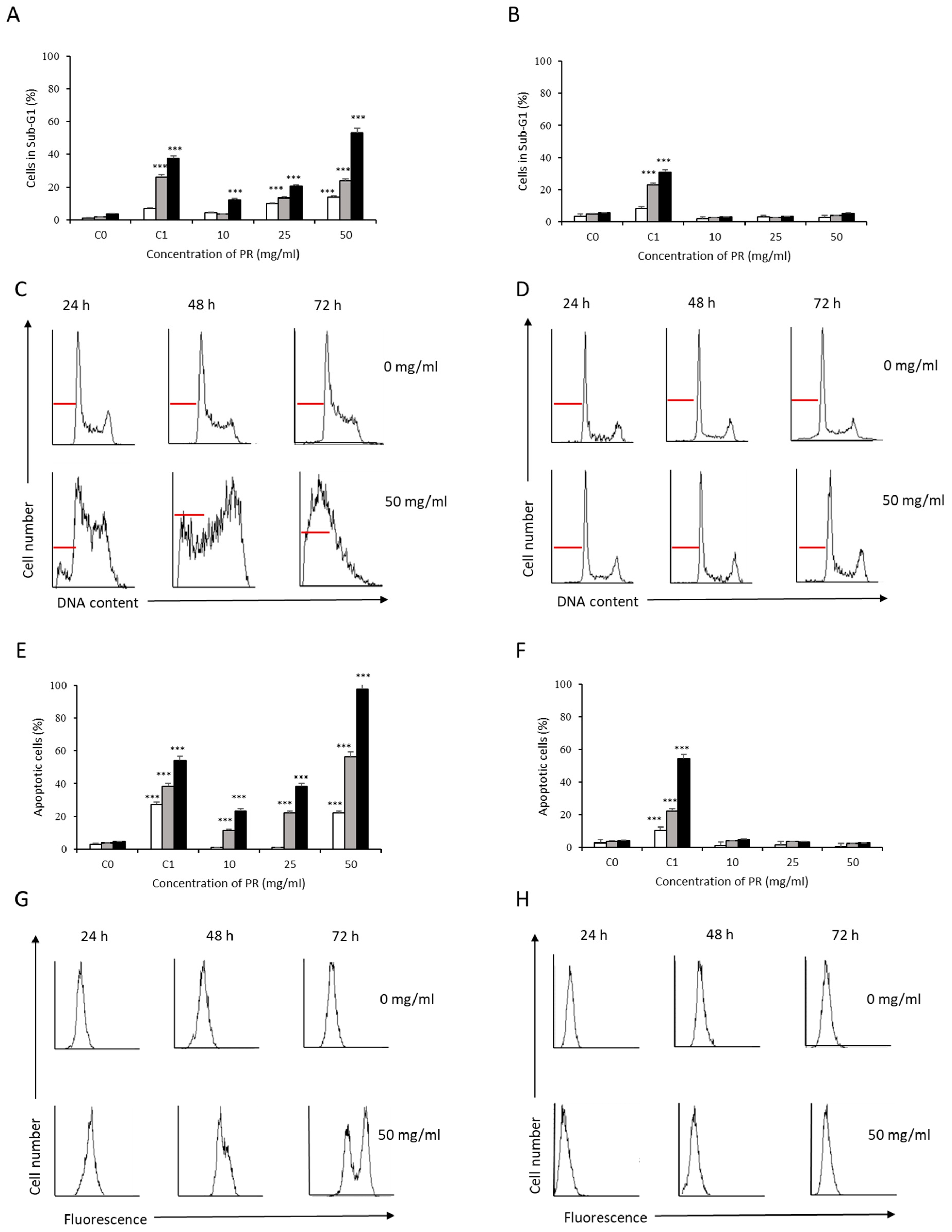Antioxidants 12 00615 g007