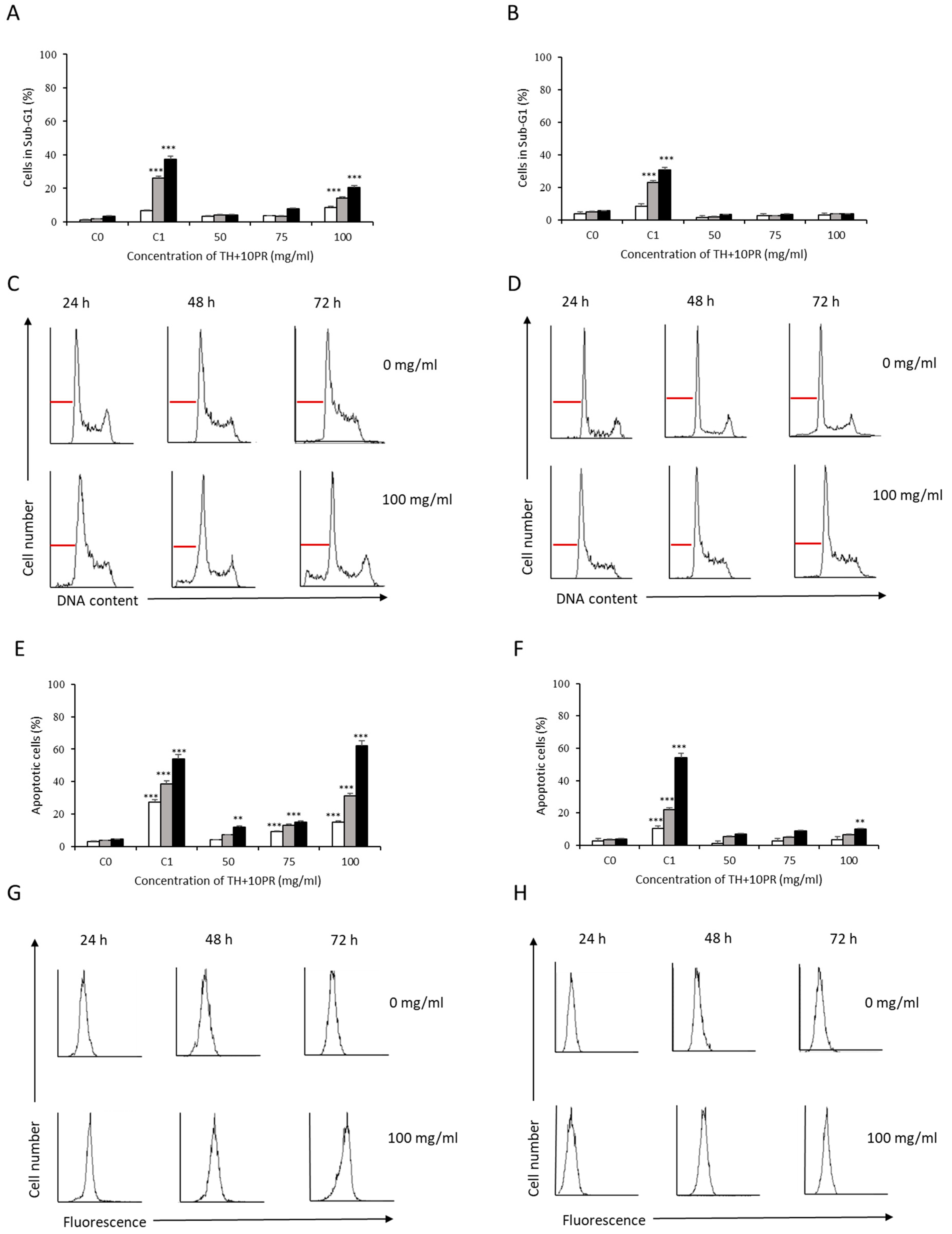 Antioxidants 12 00615 g008