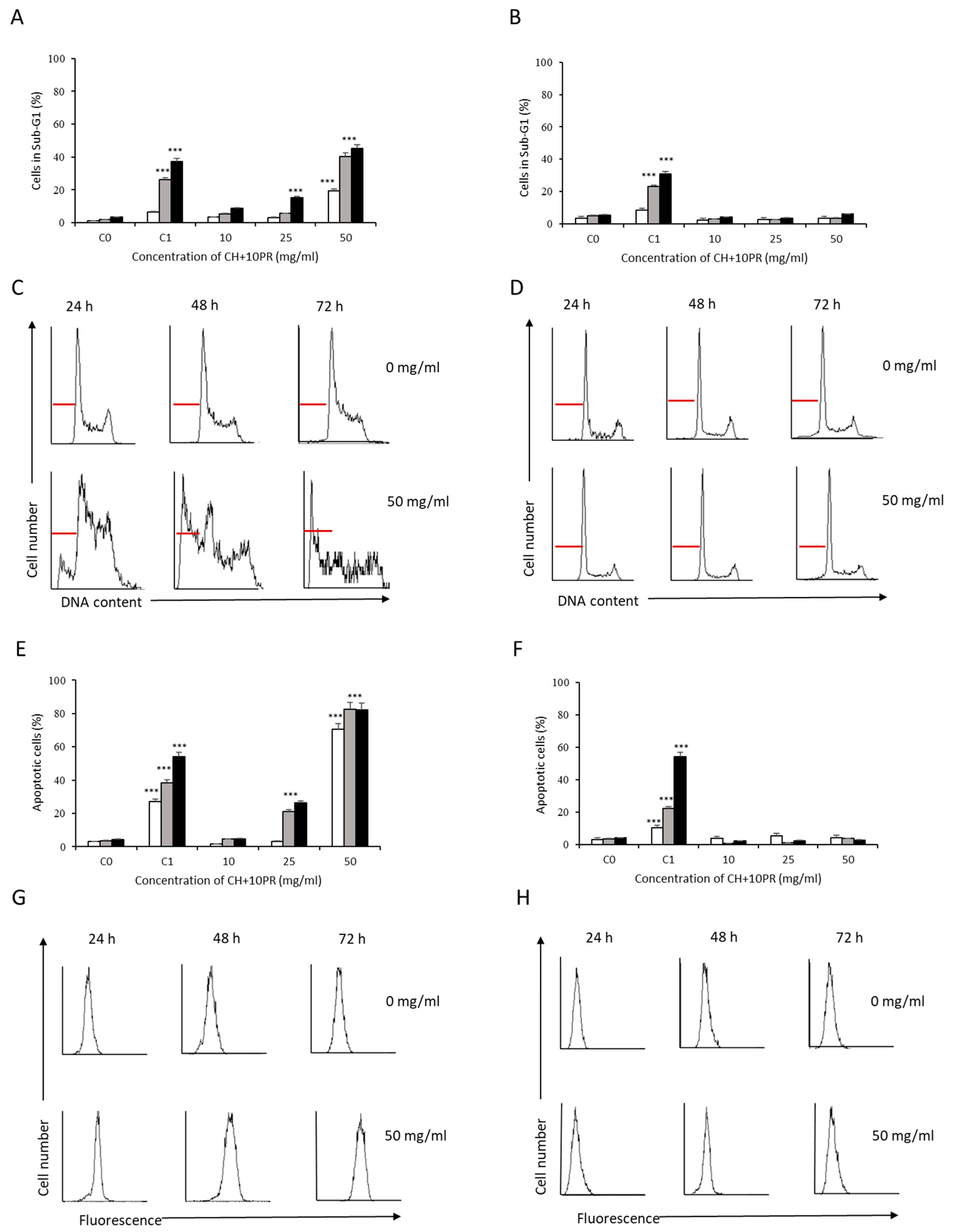 Antioxidants 12 00615 g009