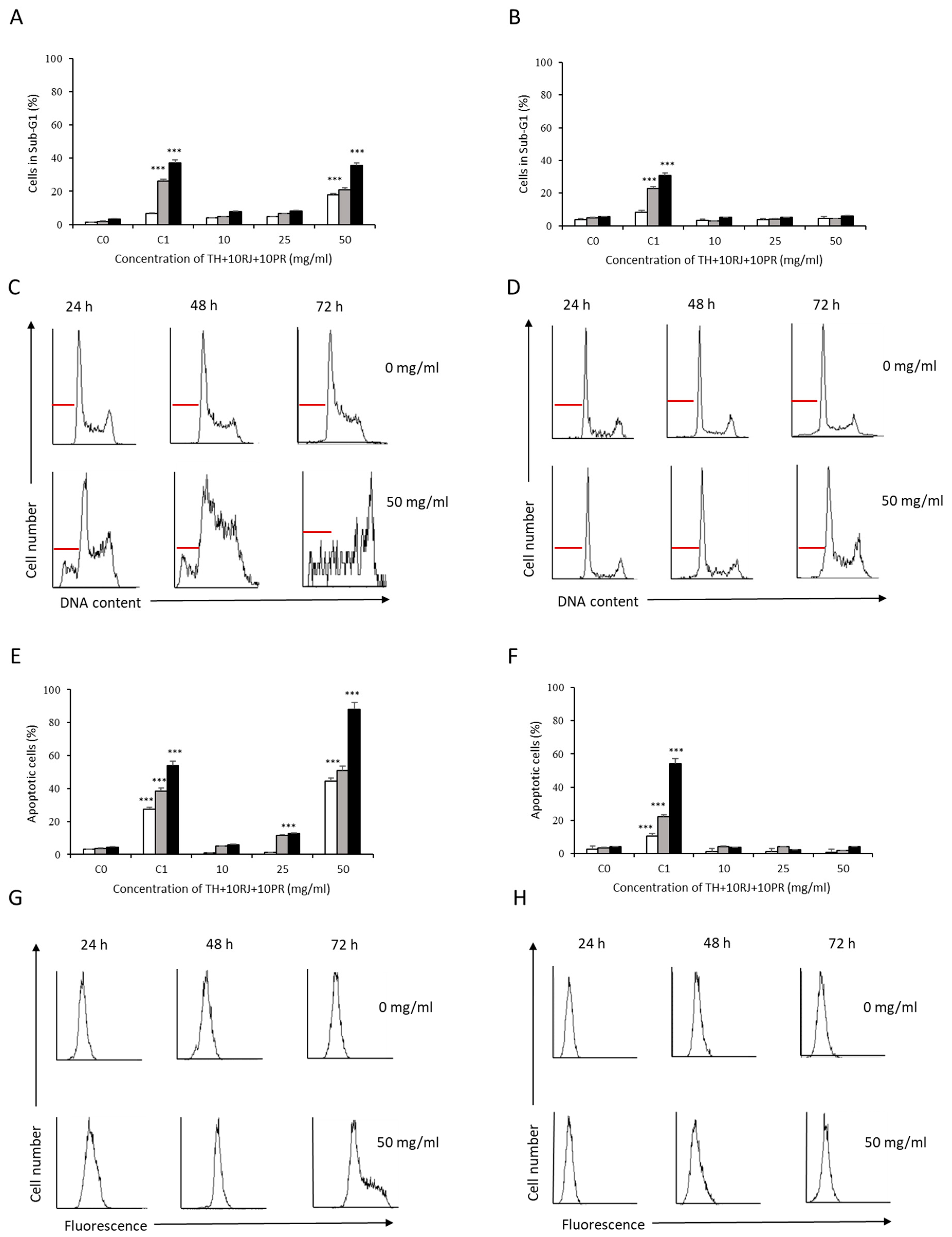 Antioxidants 12 00615 g010