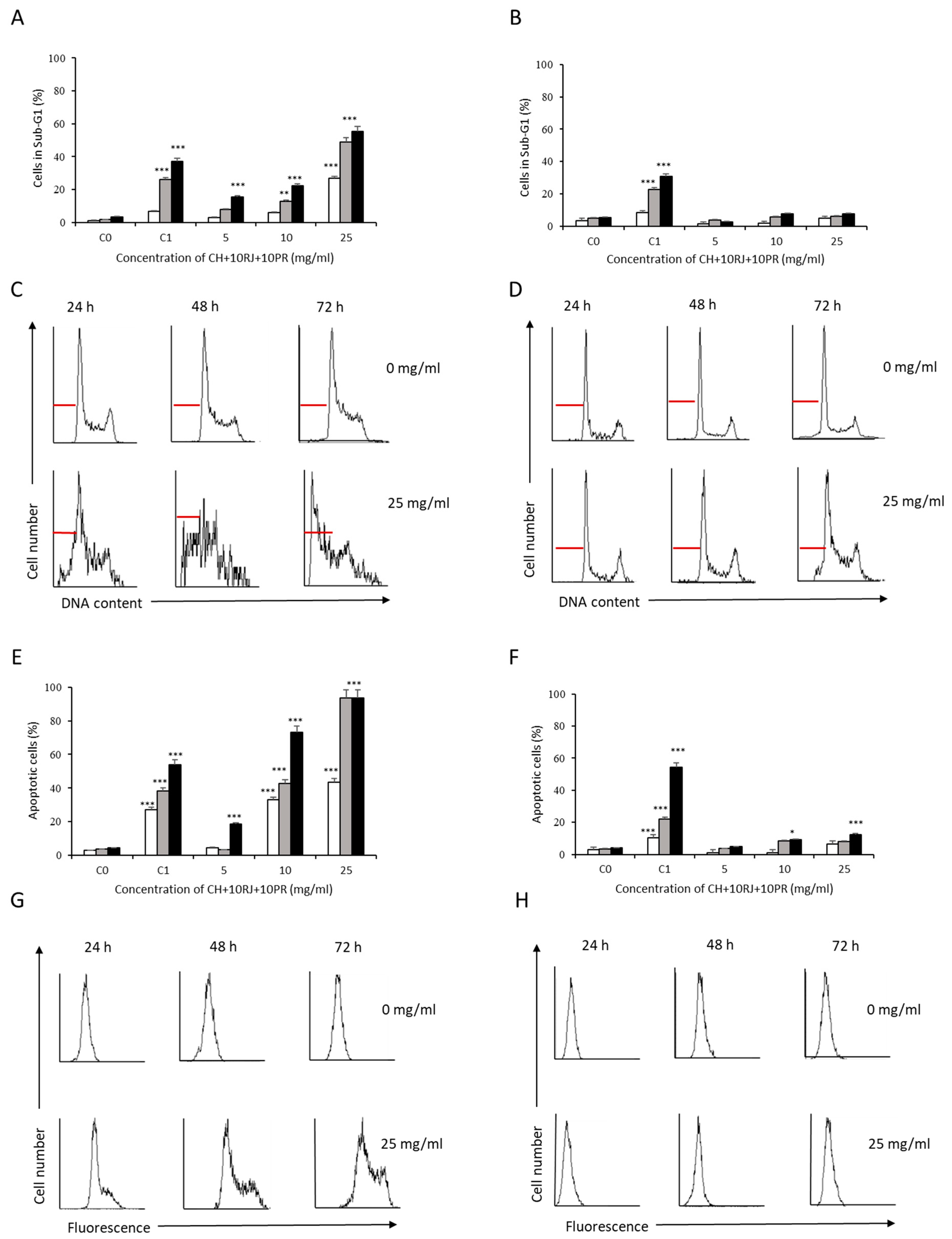 Antioxidants 12 00615 g011