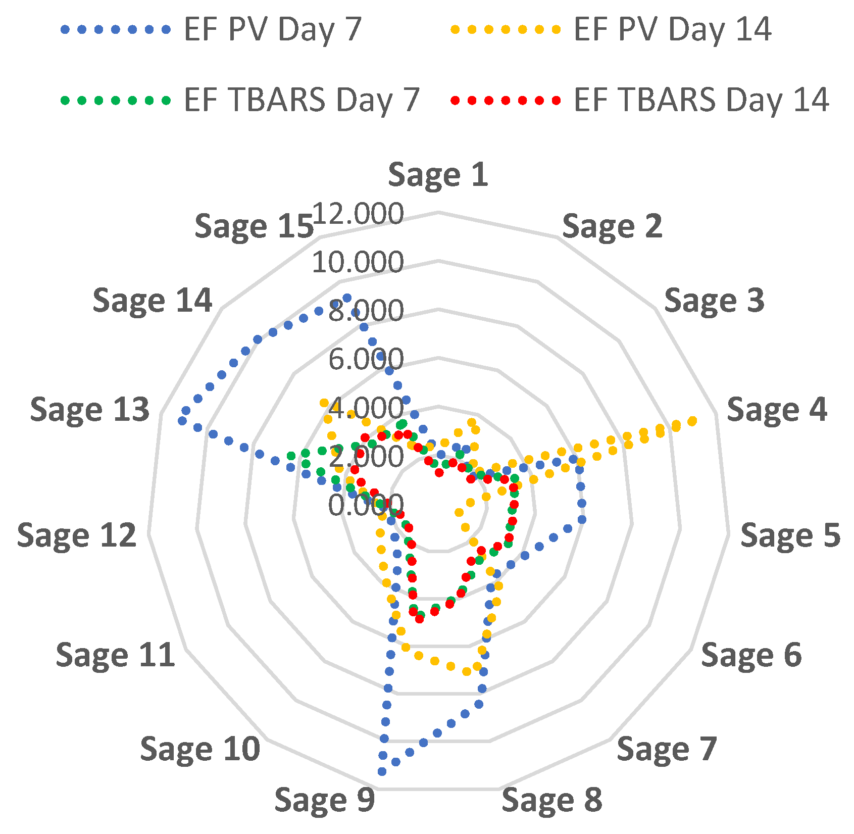 Antioxidants 12 00616 g001 Antioxidants 12 00616 g001