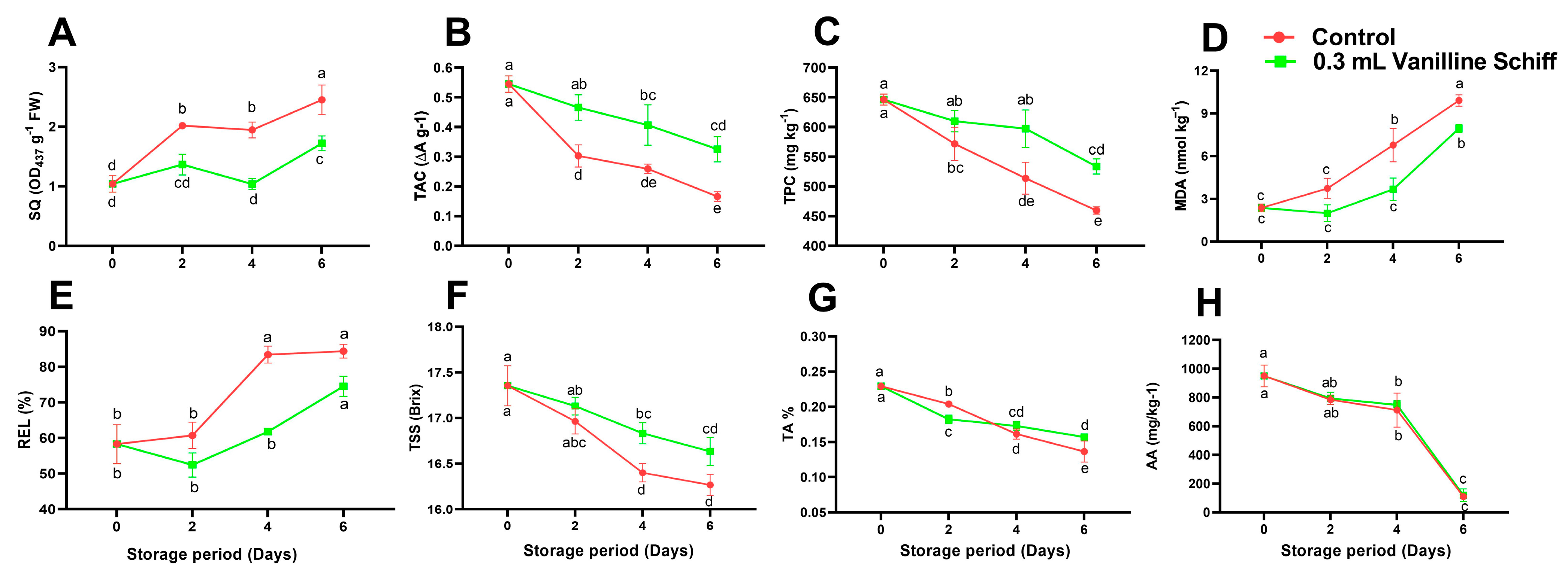Antioxidants 12 00618 g005