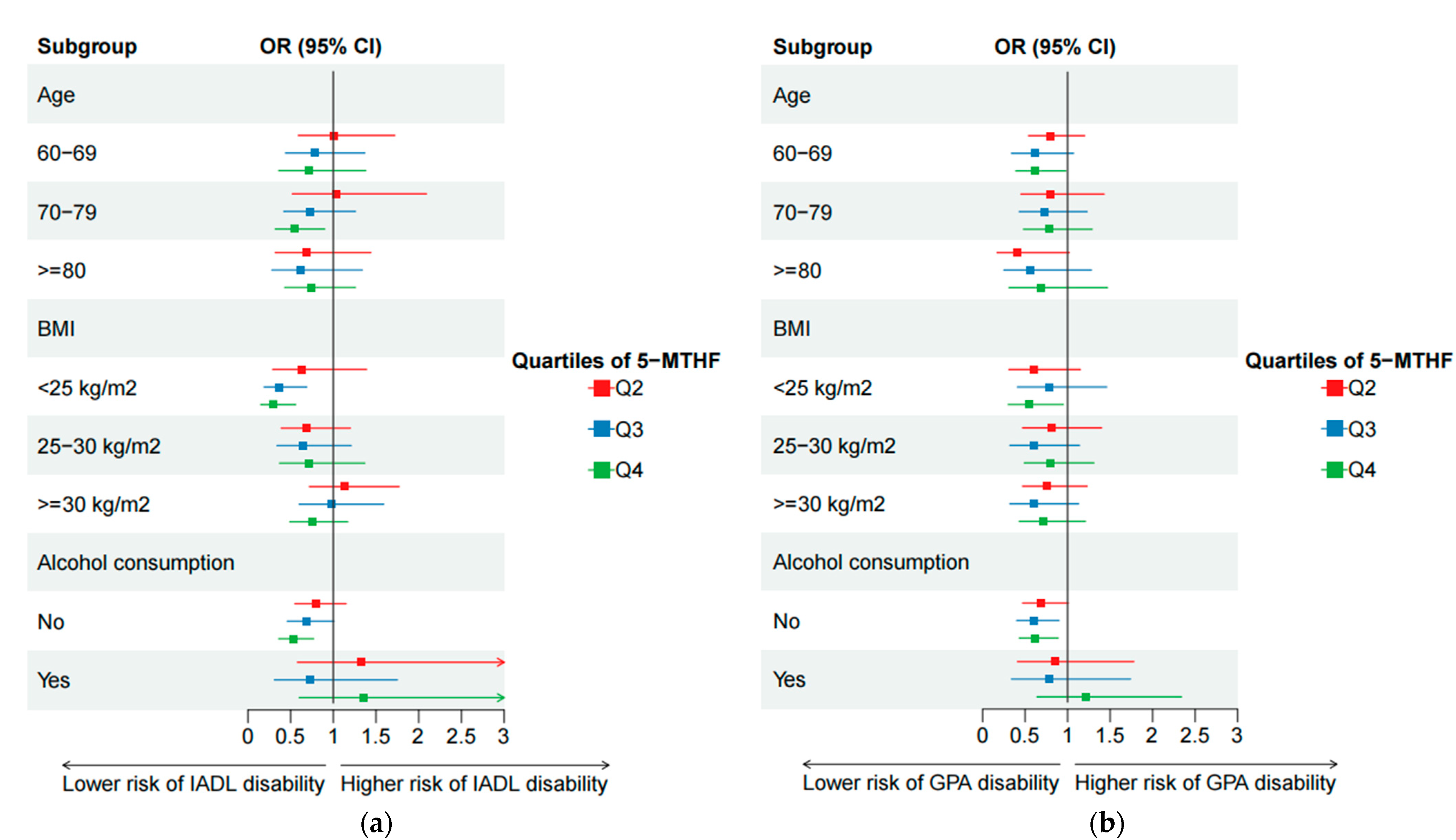 Antioxidants 12 00619 g002 Antioxidants 12 00619 g002