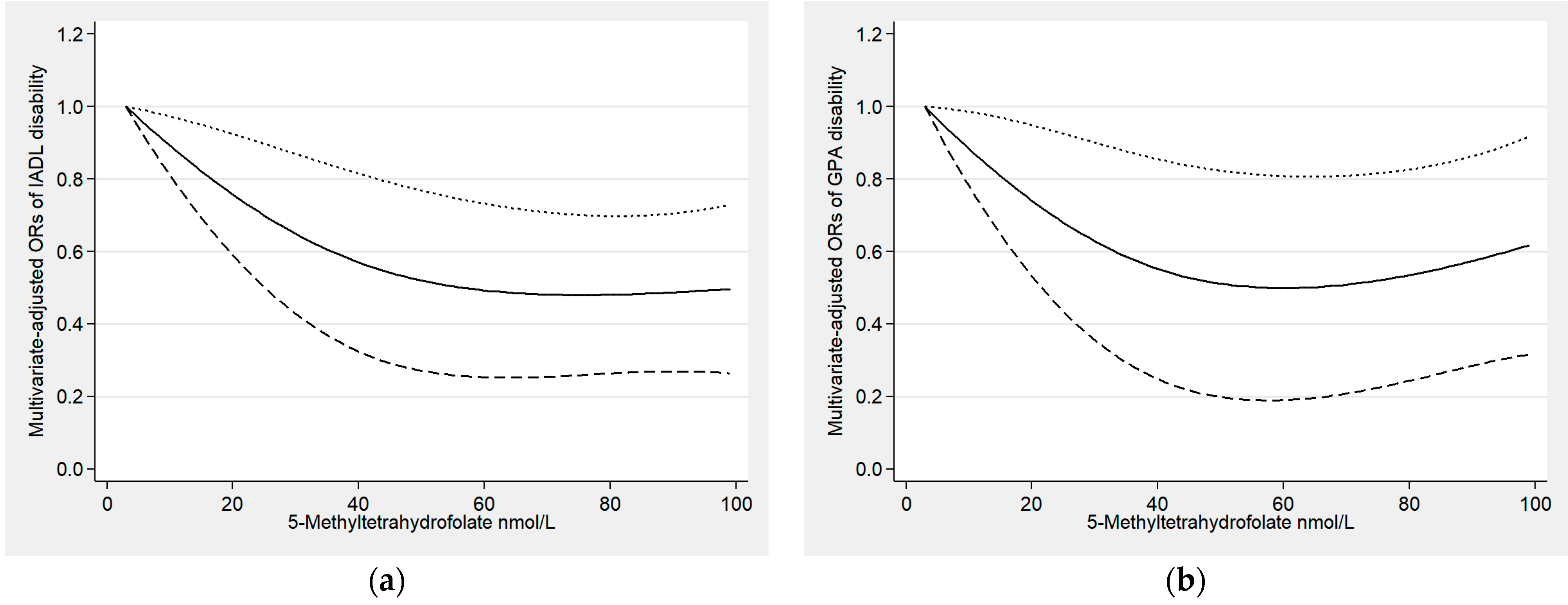 Antioxidants 12 00619 g003a Antioxidants 12 00619 g003a