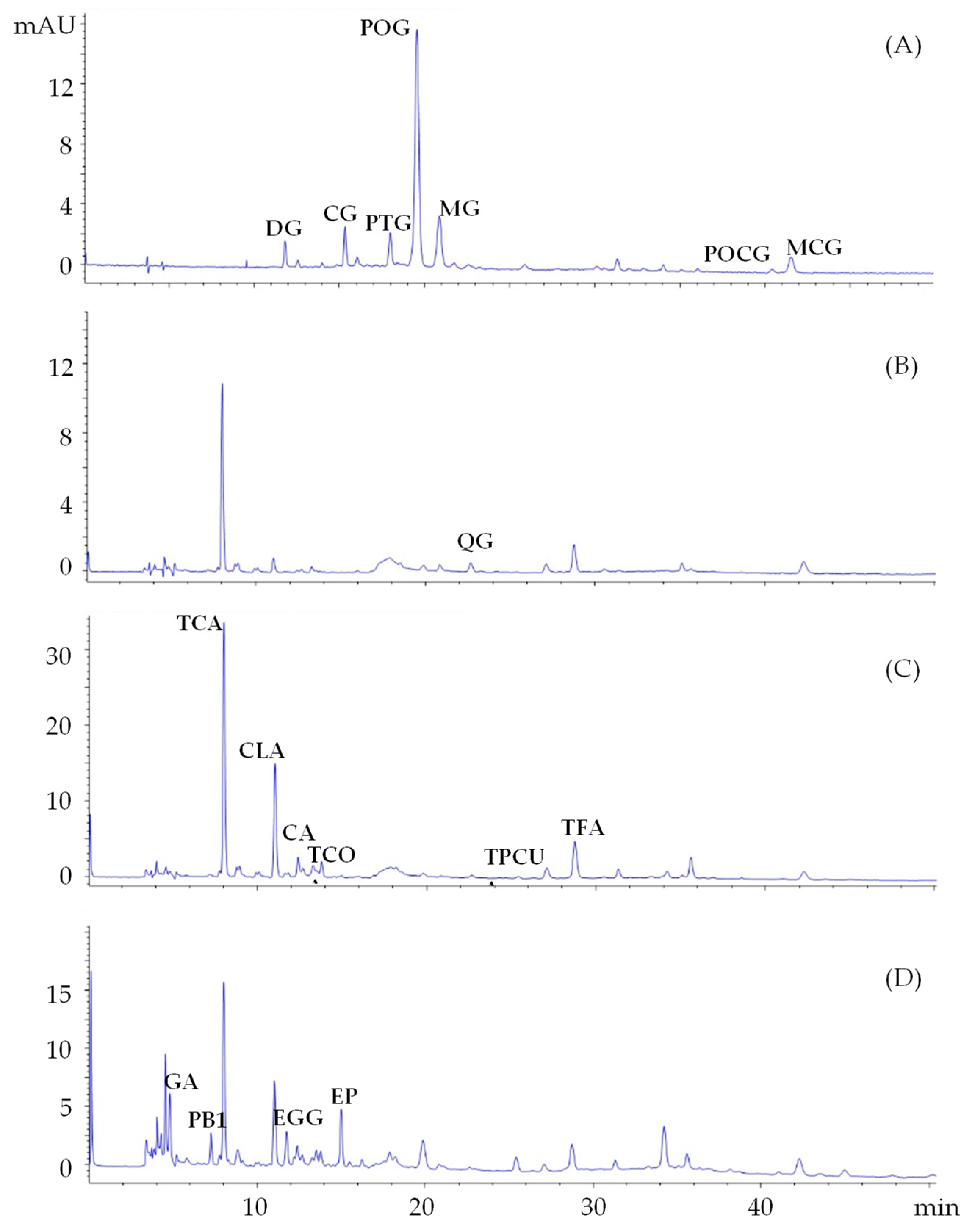 Antioxidants 12 00622 g001 Antioxidants 12 00622 g001