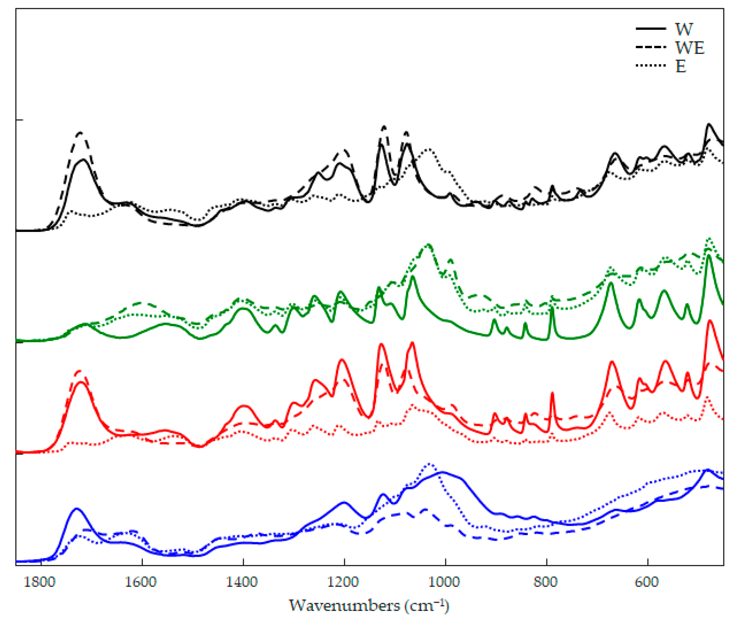 Antioxidants 12 00622 g002 Antioxidants 12 00622 g002