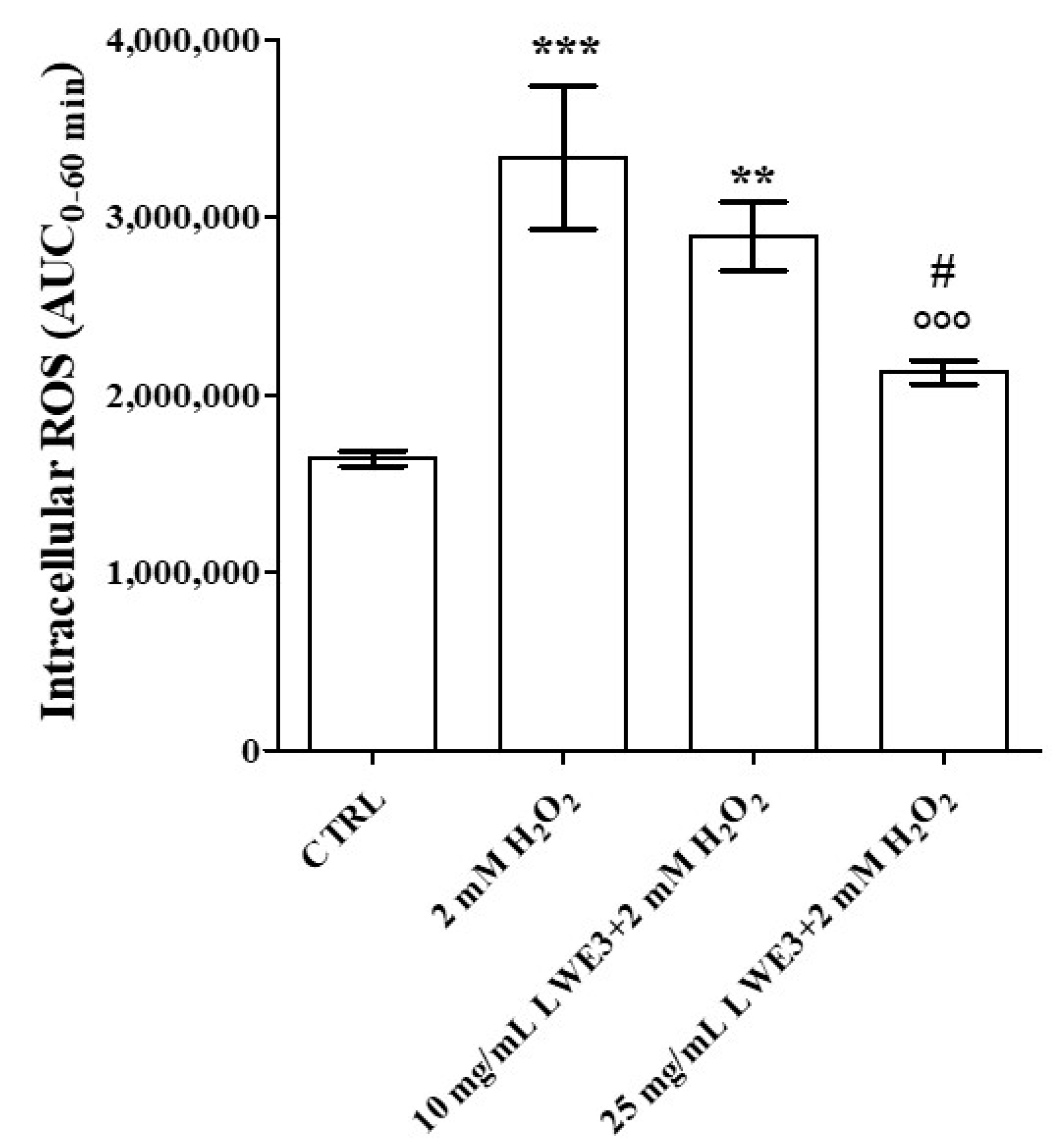 Antioxidants 12 00622 g004 Antioxidants 12 00622 g004