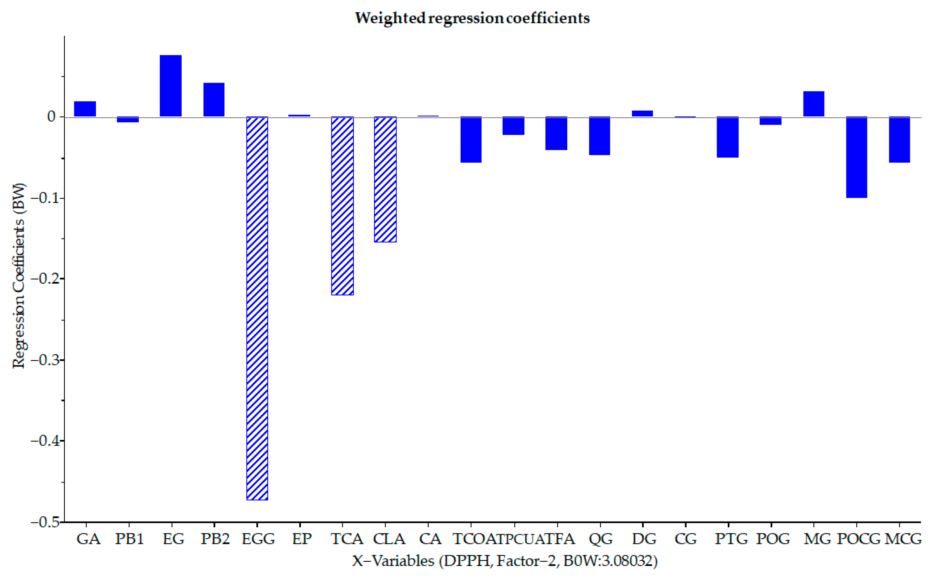 Antioxidants 12 00622 g005 Antioxidants 12 00622 g005