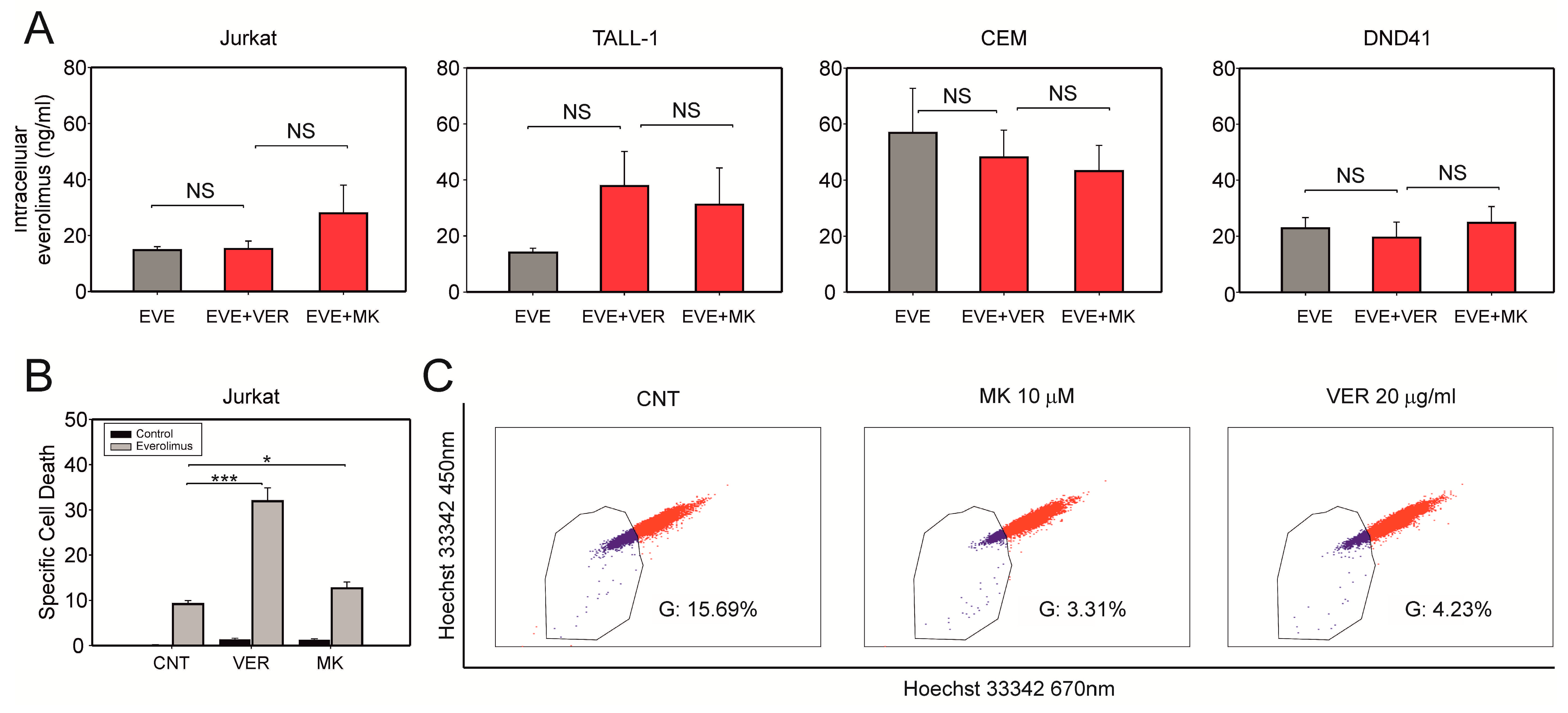 Antioxidants 12 00625 g003