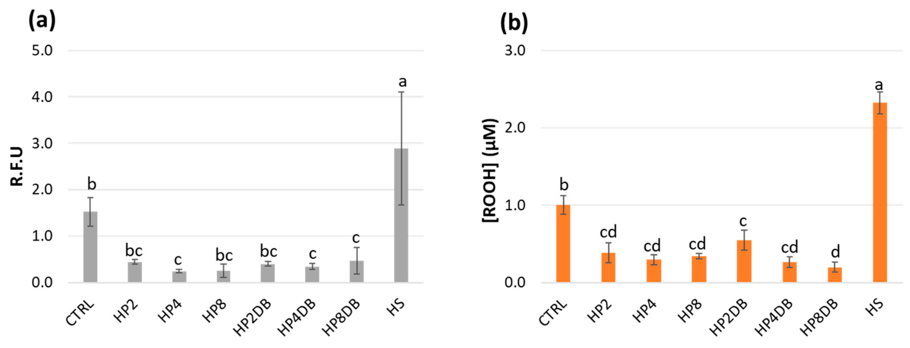 Antioxidants 12 00626 g003 Antioxidants 12 00626 g003