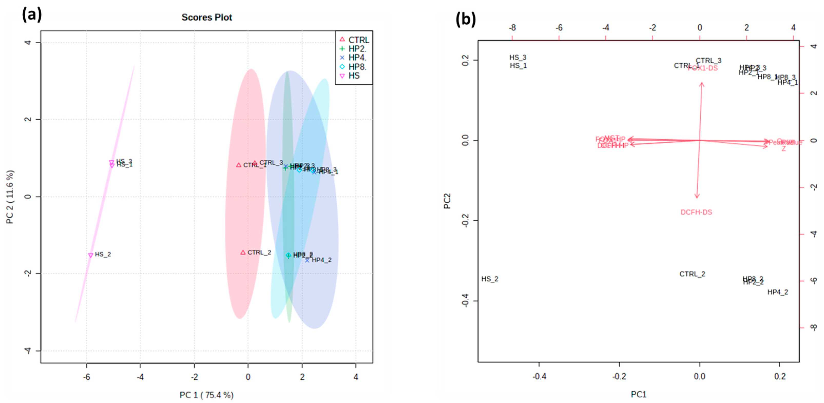 Antioxidants 12 00626 g004 Antioxidants 12 00626 g004