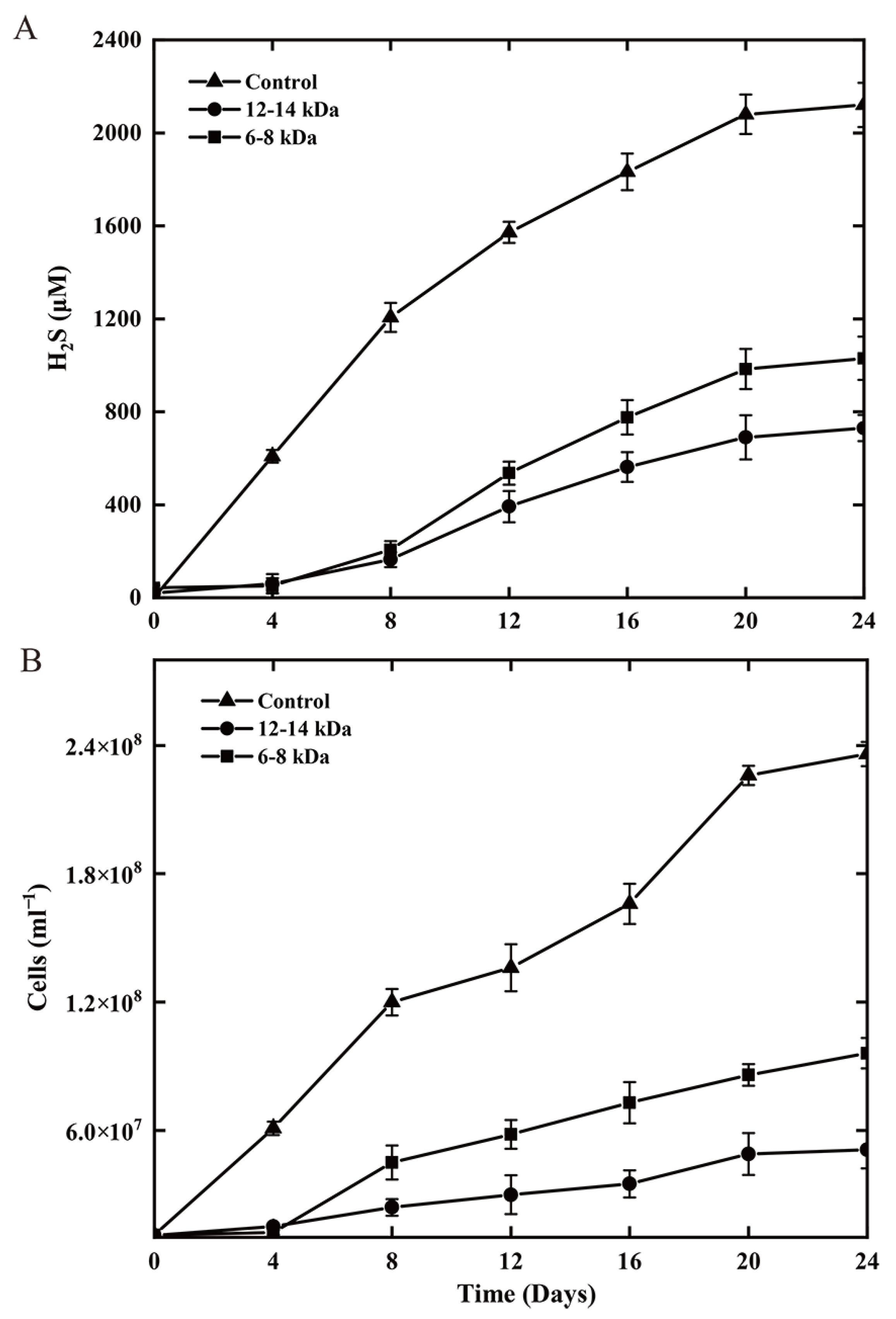 Antioxidants 12 00627 g005