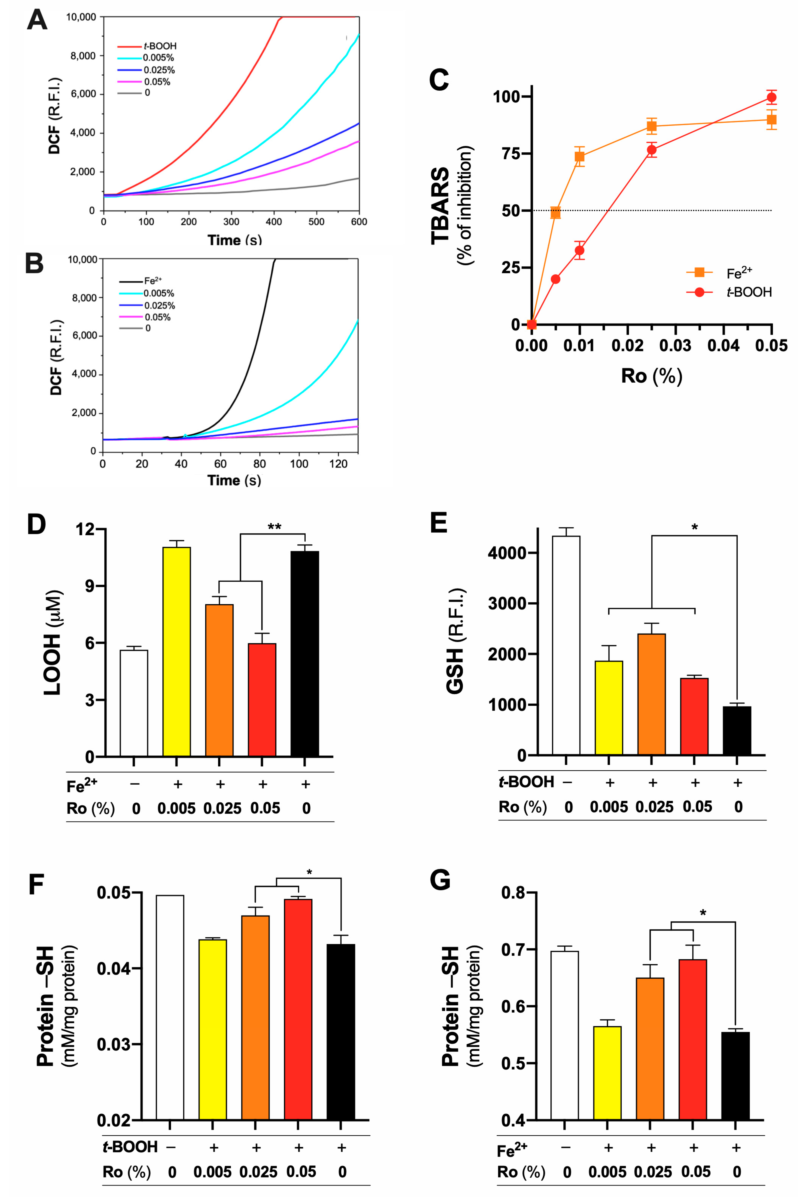 Antioxidants 12 00628 g001