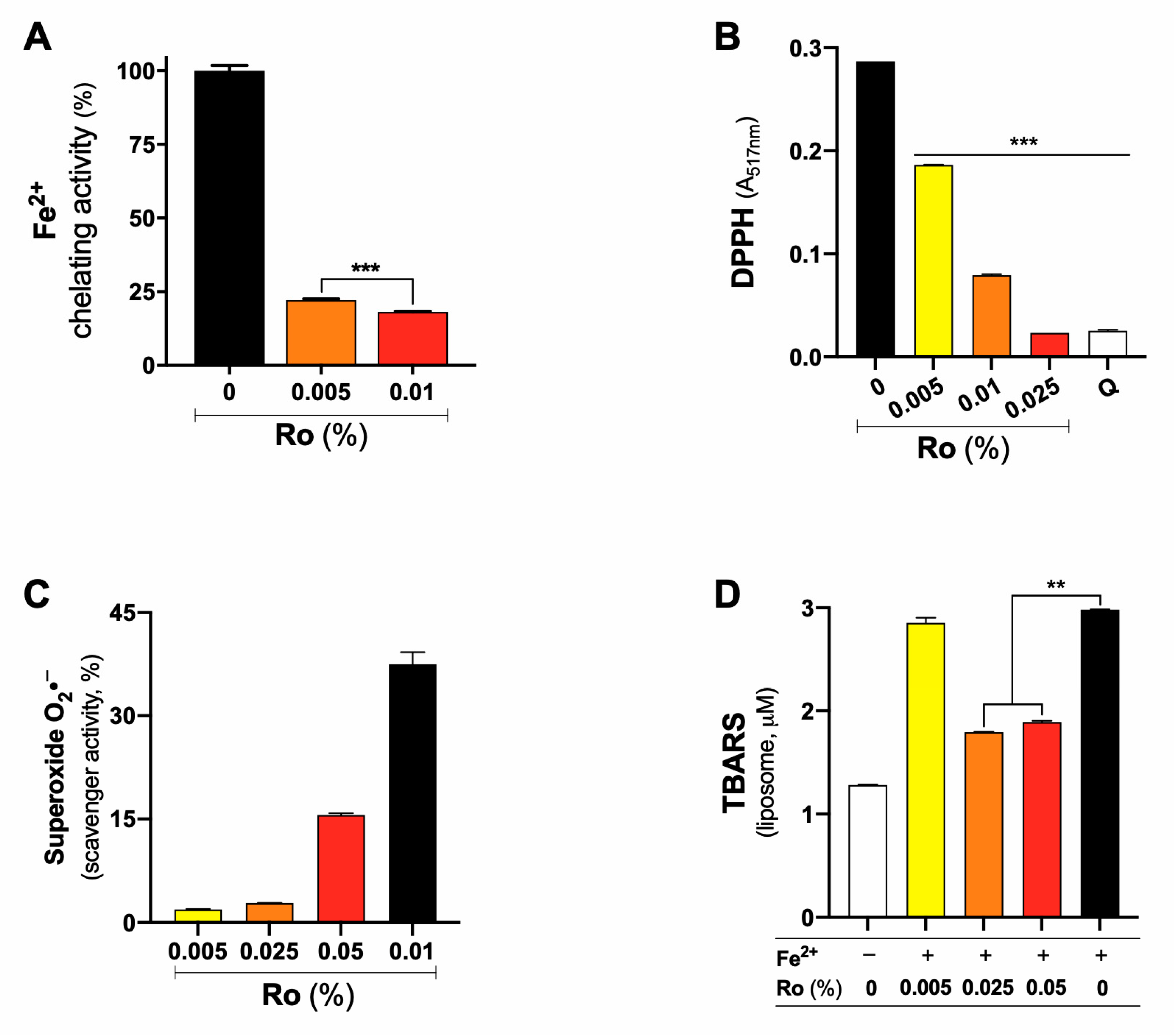 Antioxidants 12 00628 g002