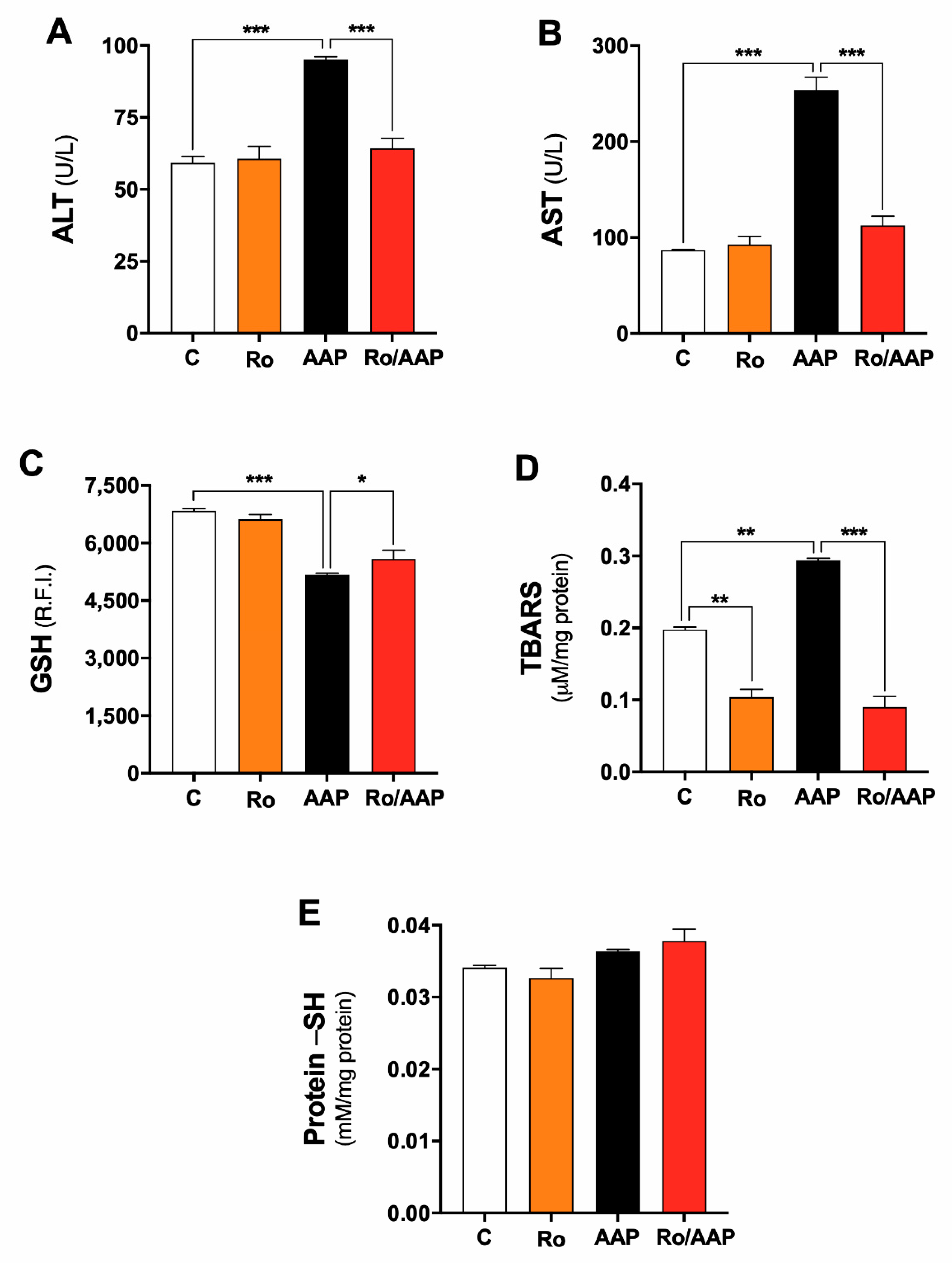 Antioxidants 12 00628 g004