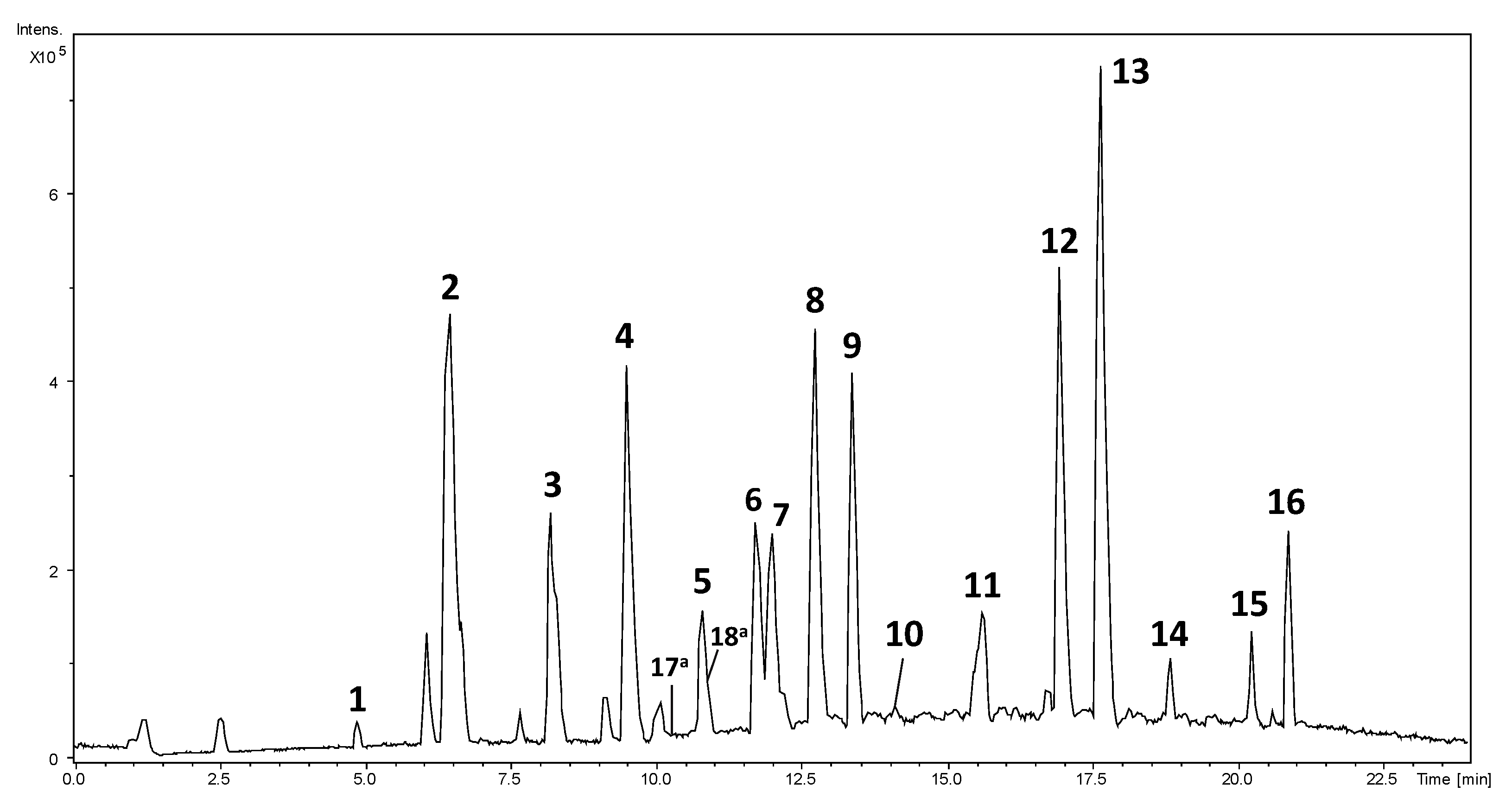 Antioxidants 12 00628 g006