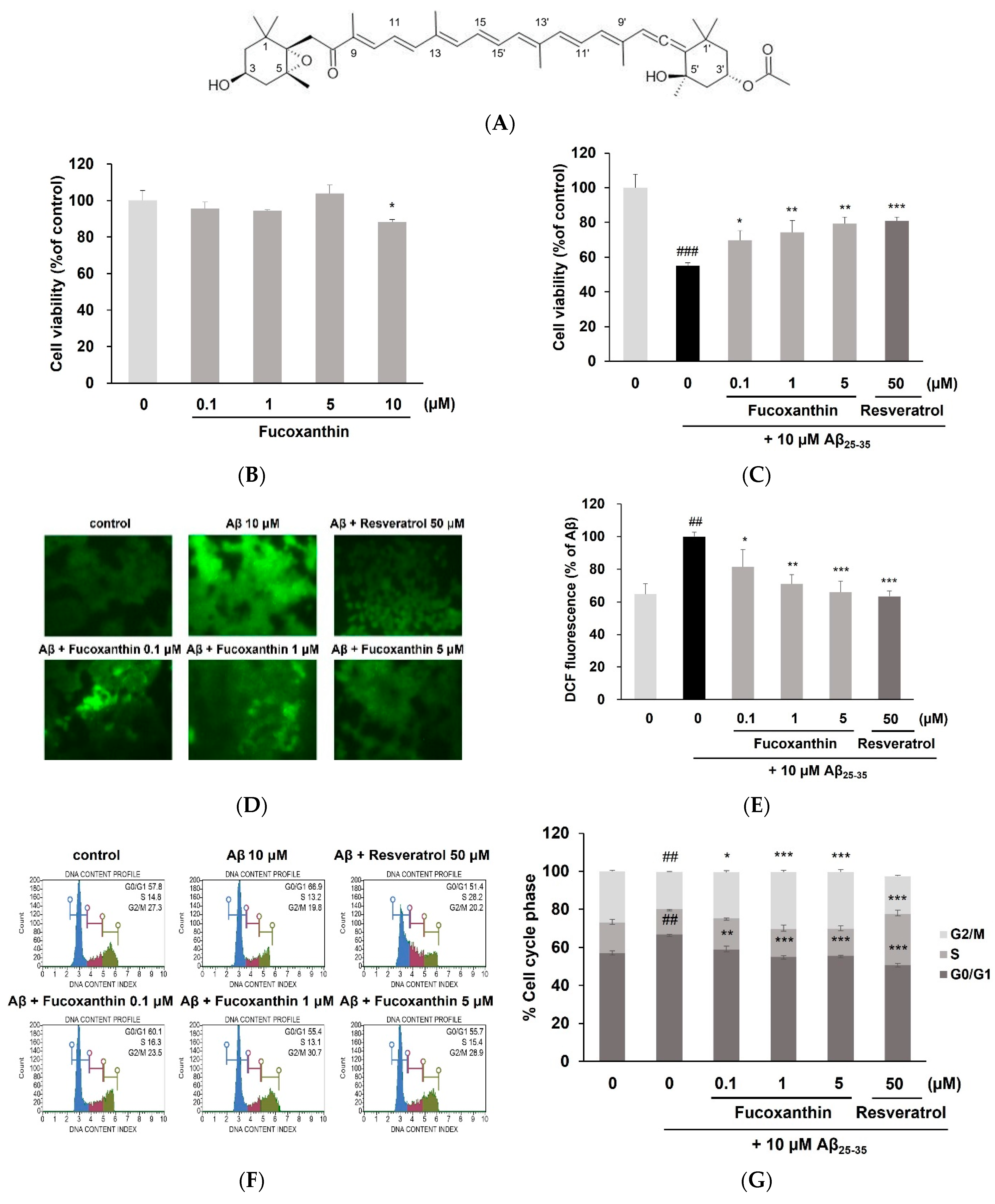 Antioxidants 12 00629 g001