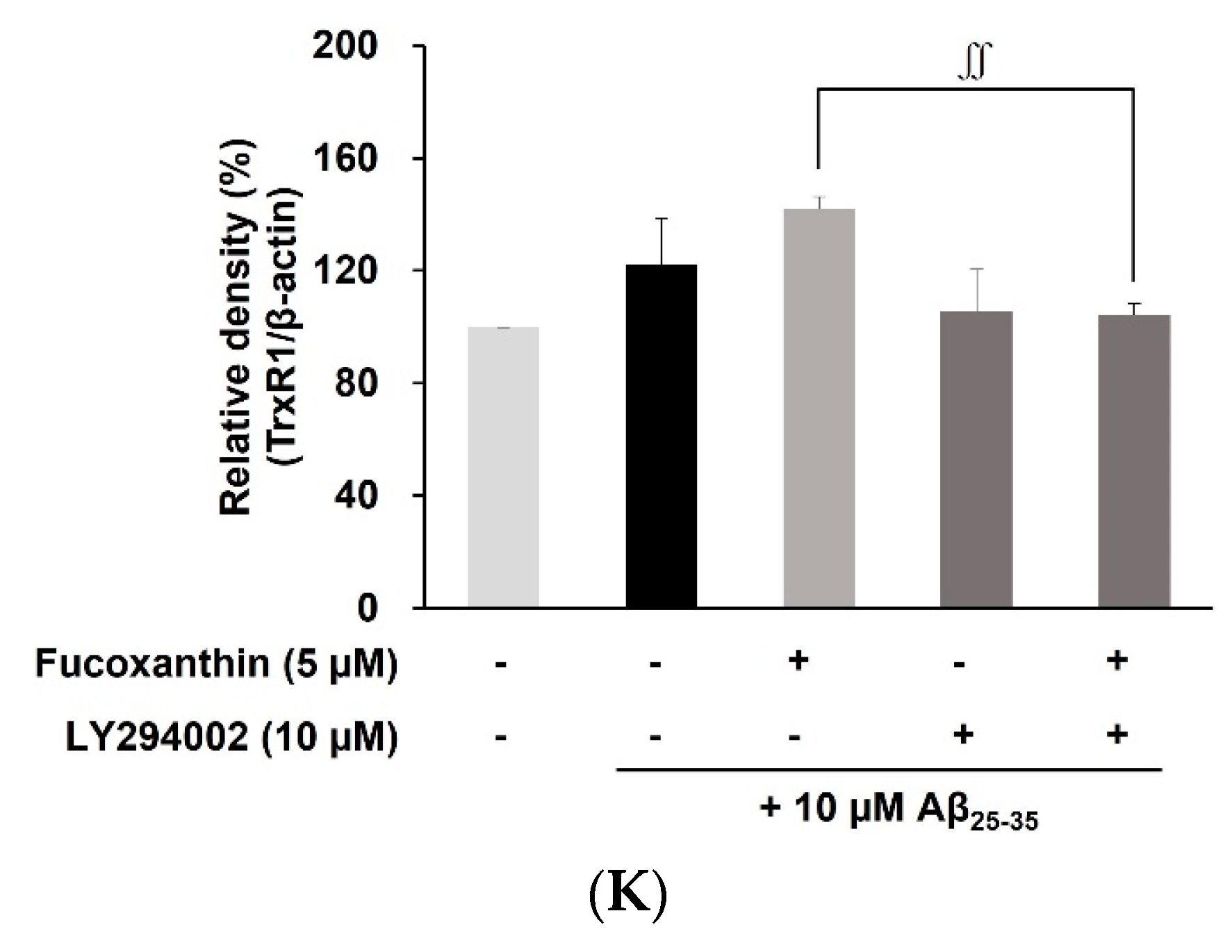 Antioxidants 12 00629 g004c