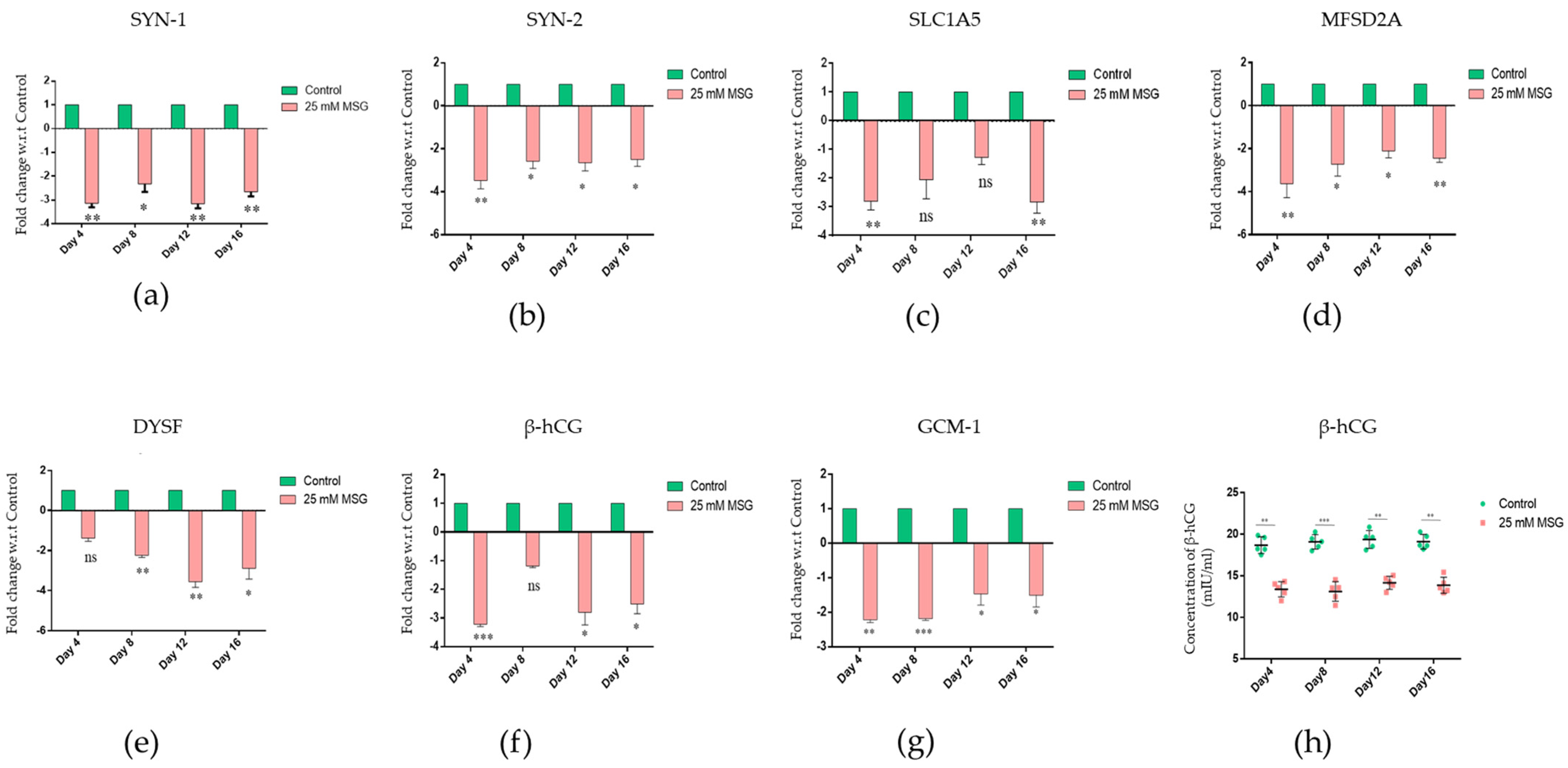 Antioxidants 12 00634 g005