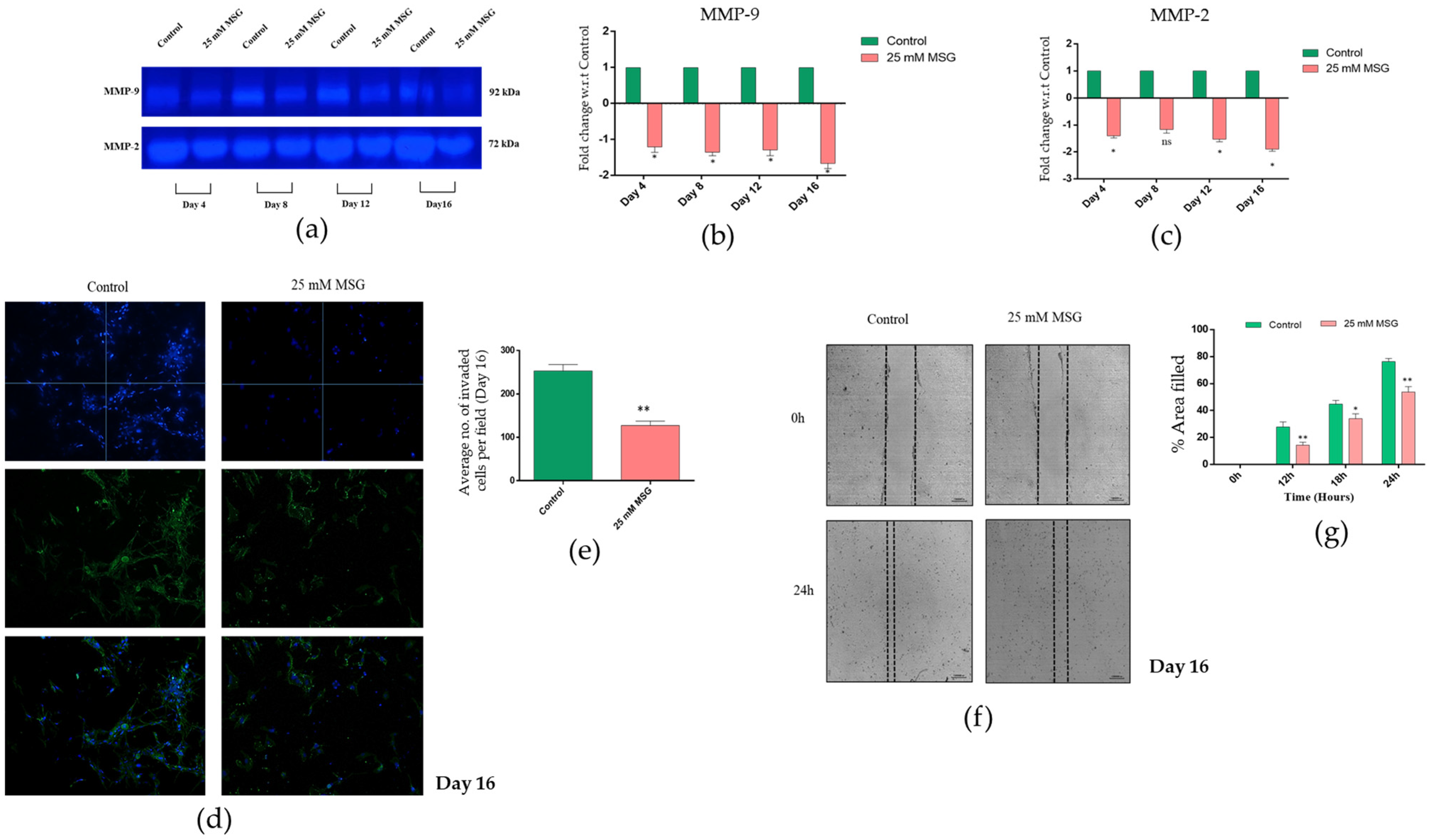 Antioxidants 12 00634 g007