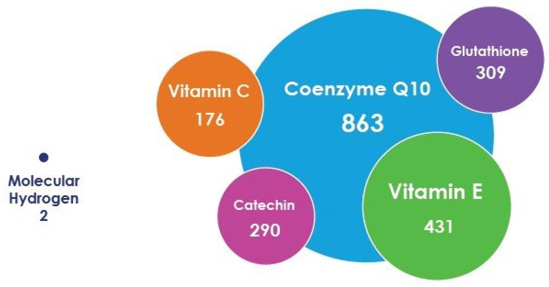 Antioxidants 12 00636 g001