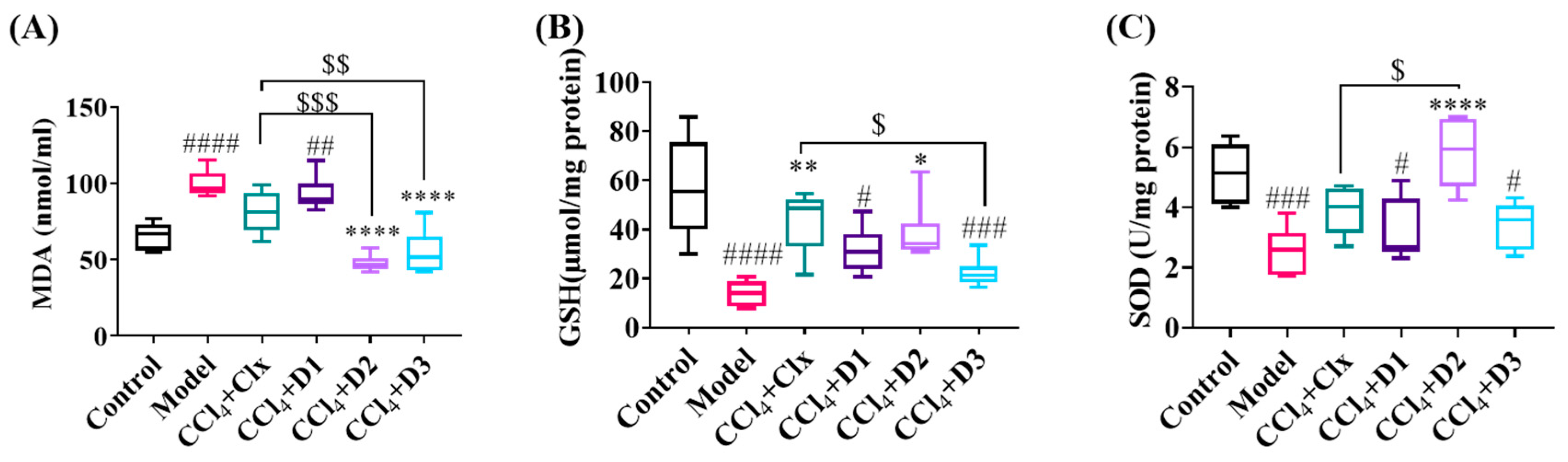 Antioxidants 12 00637 g004