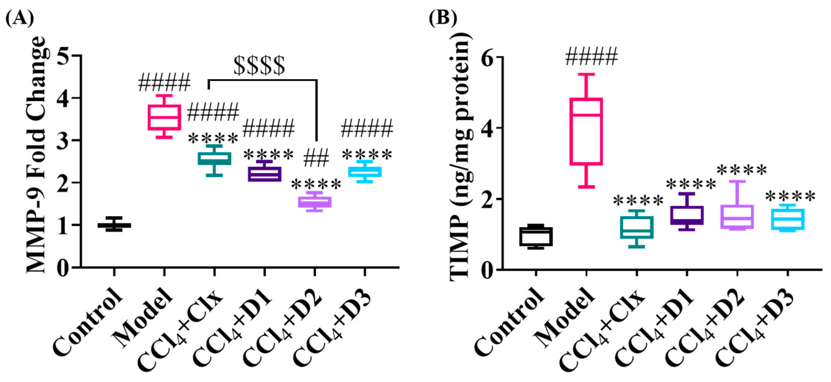 Antioxidants 12 00637 g006