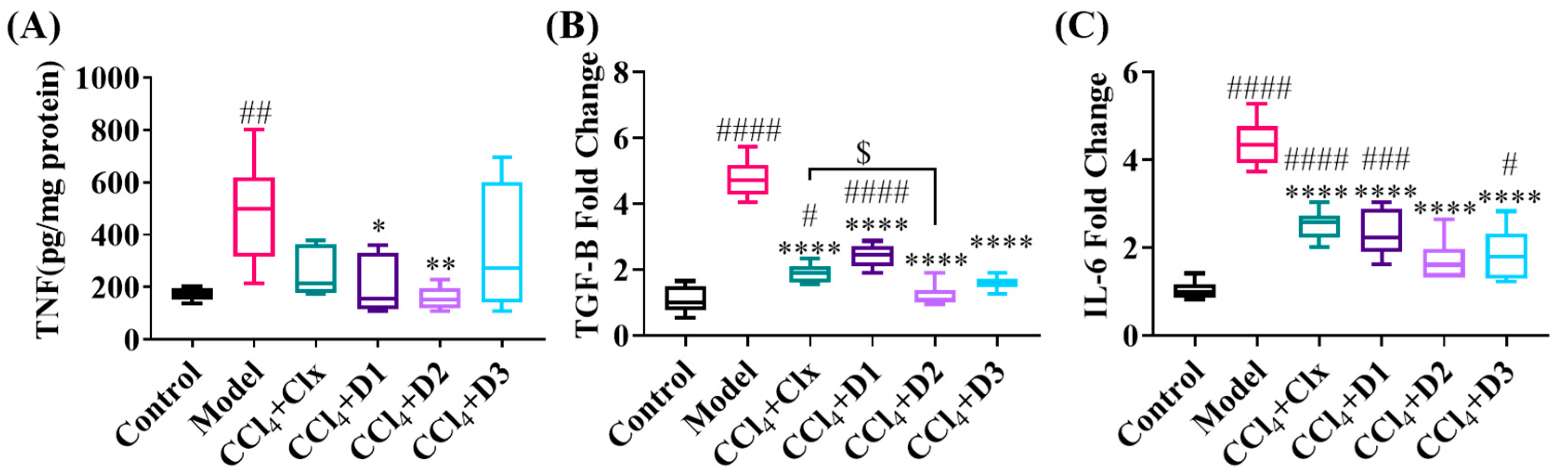 Antioxidants 12 00637 g007