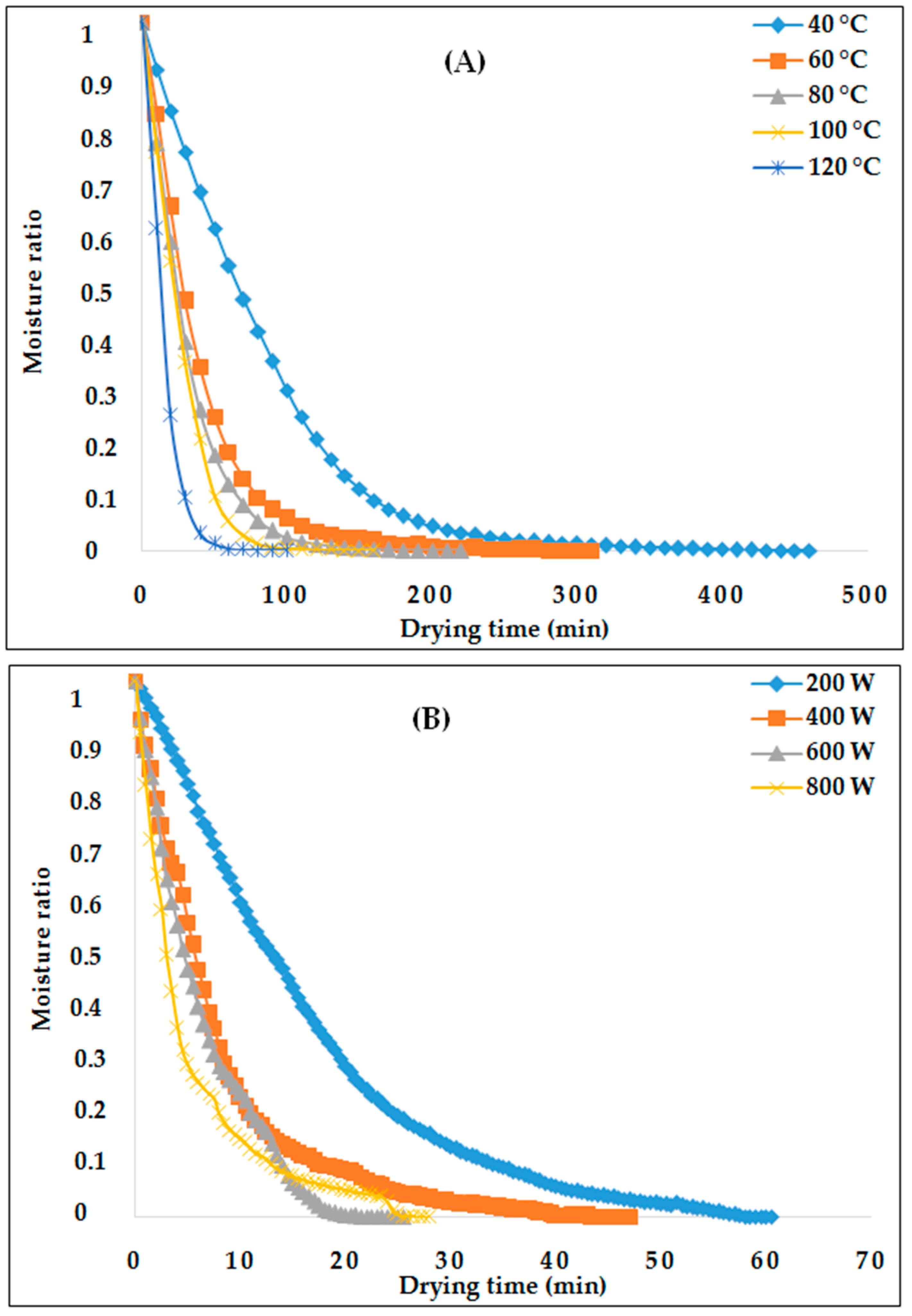 Antioxidants 12 00638 g001
