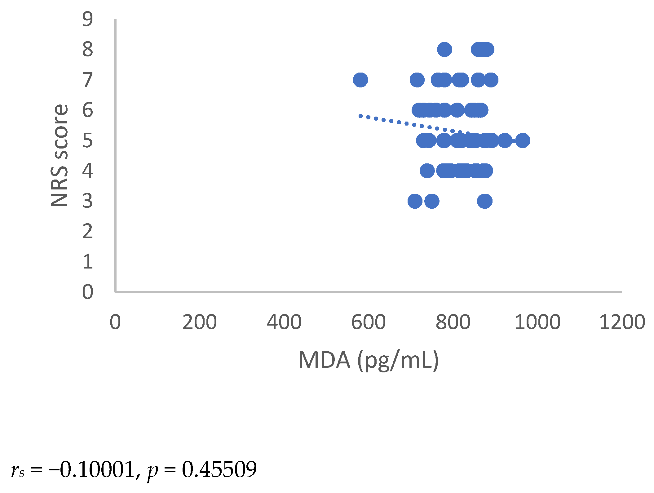Antioxidants 12 00643 g001b