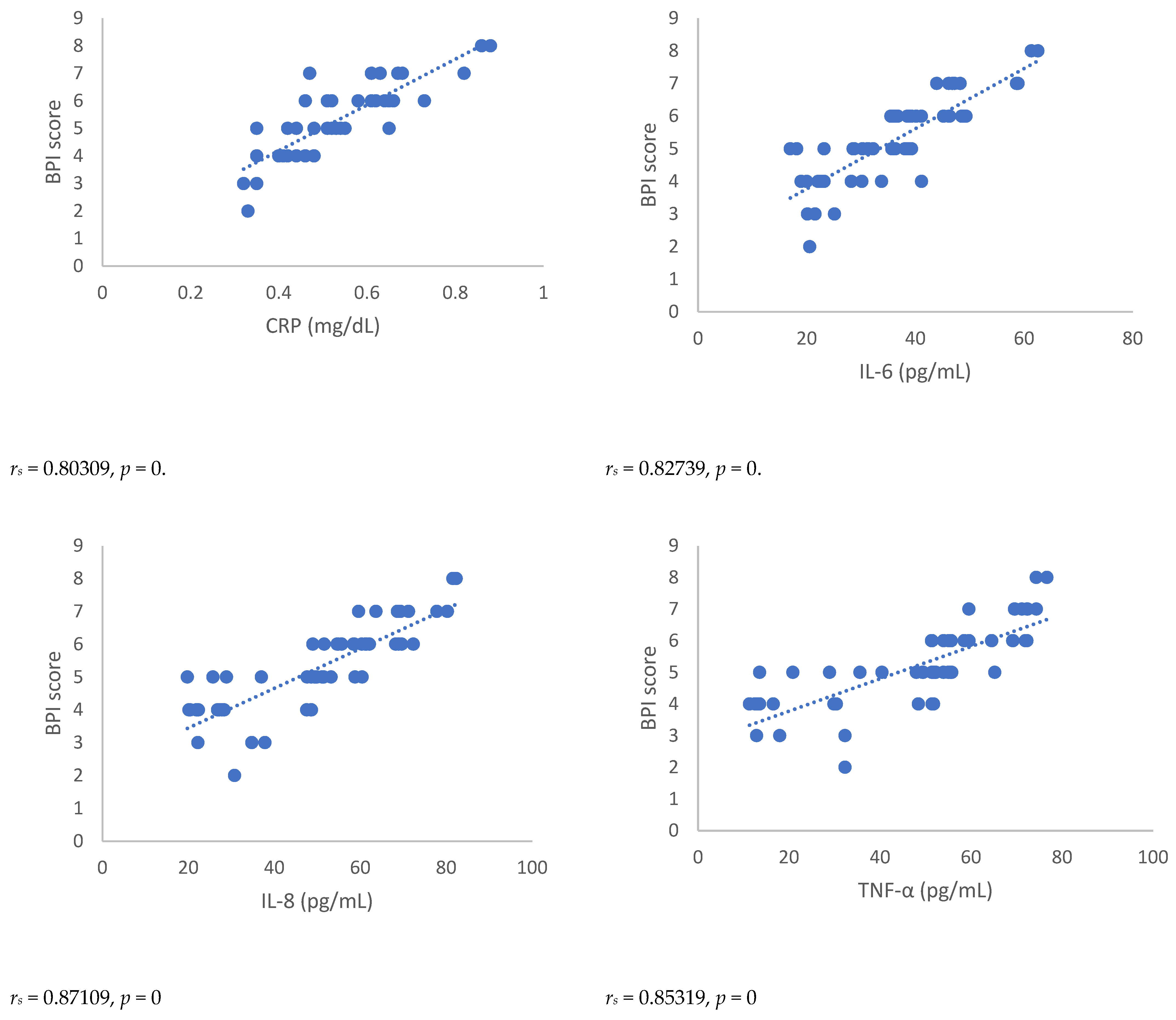 Antioxidants 12 00643 g003a