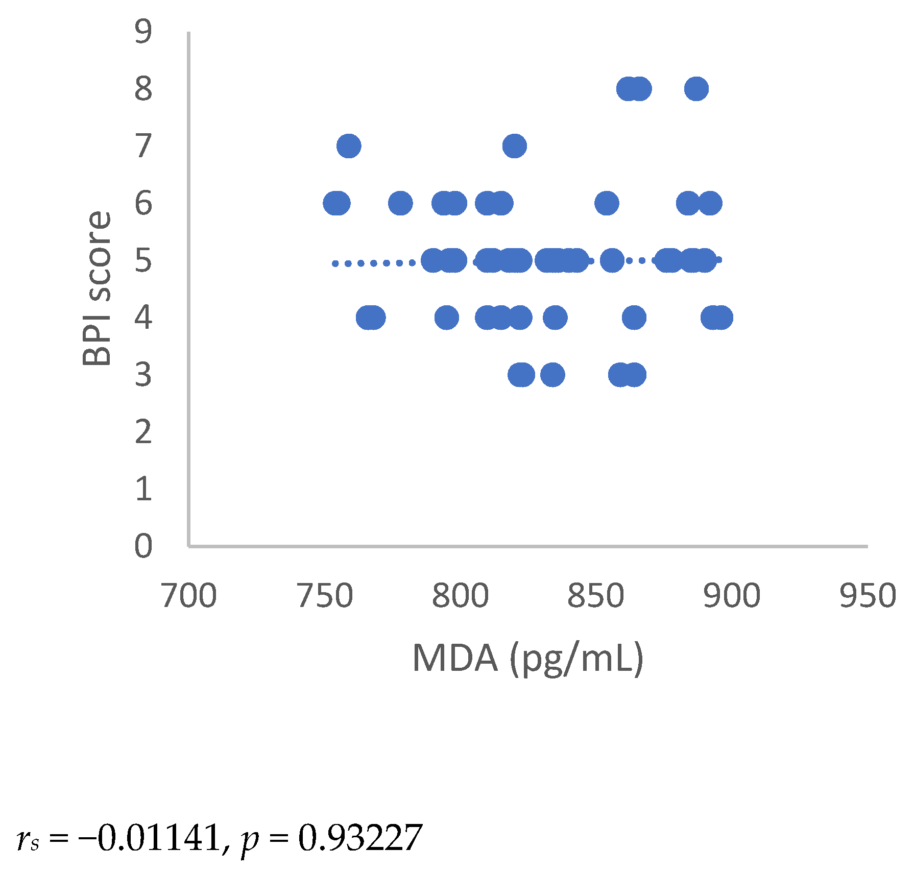 Antioxidants 12 00643 g004b