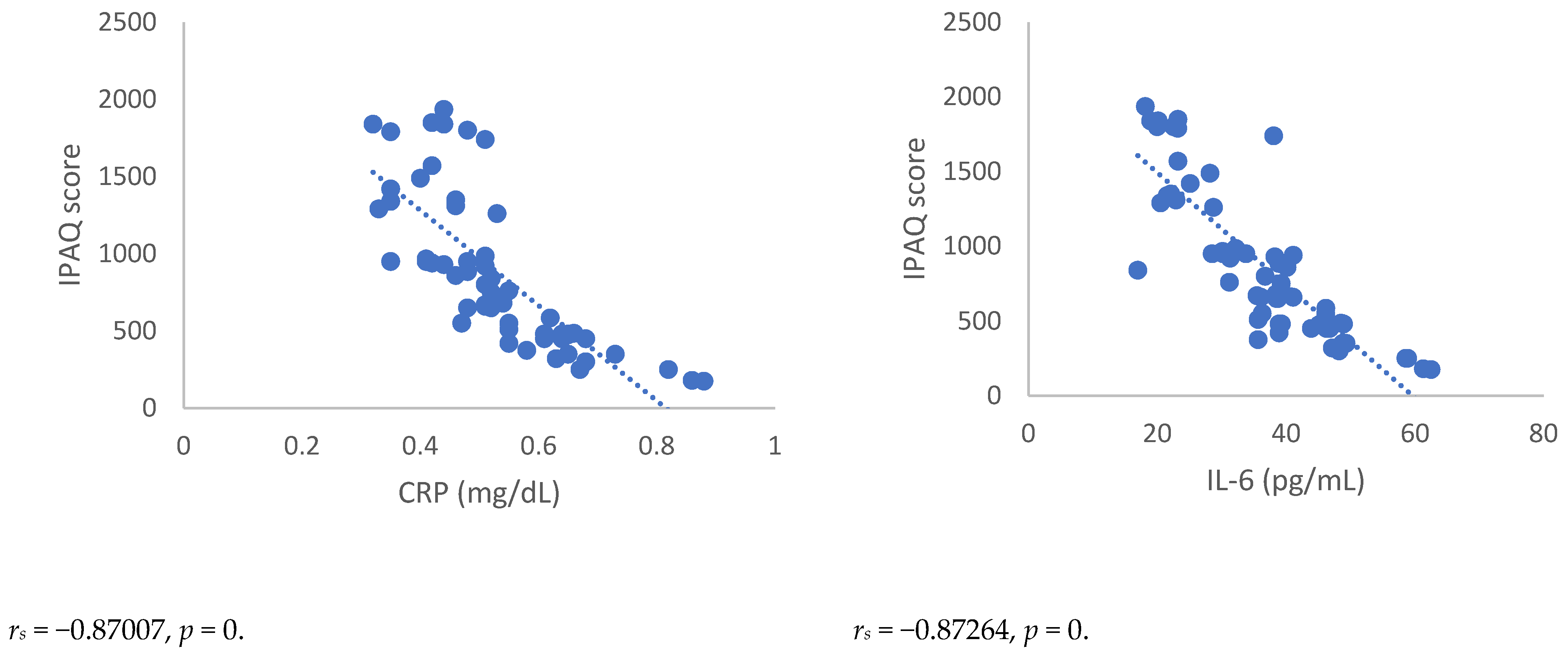 Antioxidants 12 00643 g005a