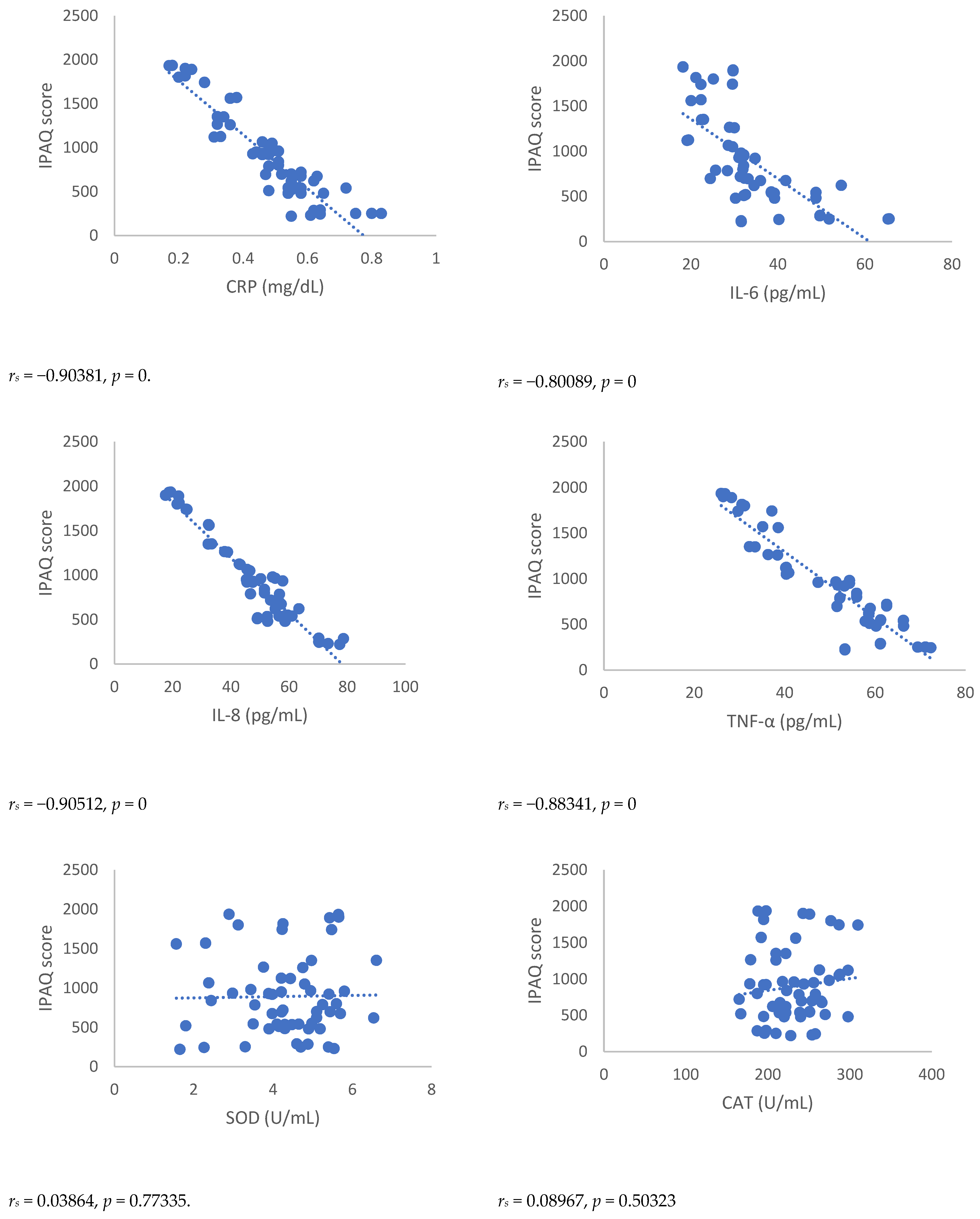 Antioxidants 12 00643 g006a