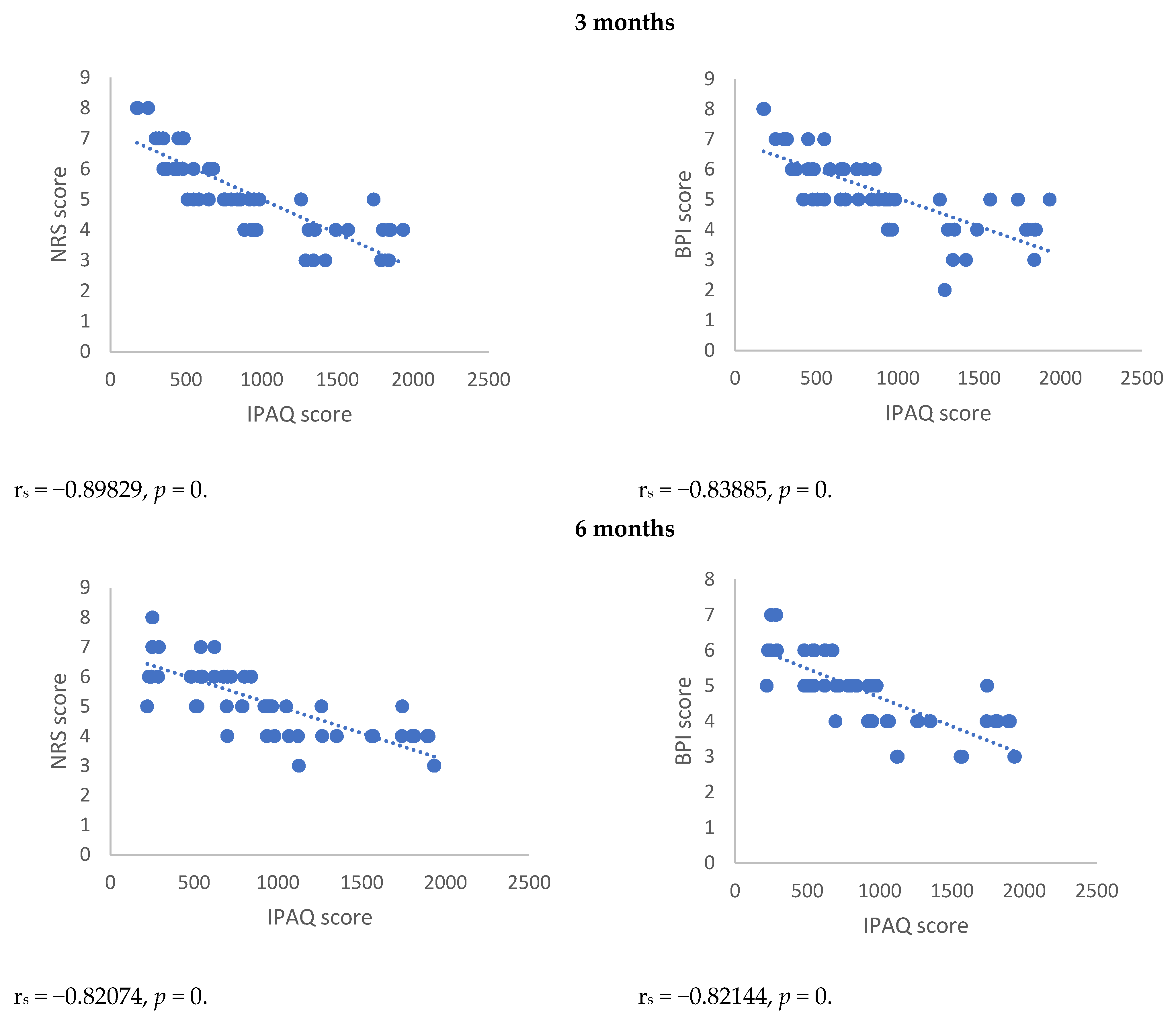 Antioxidants 12 00643 g007