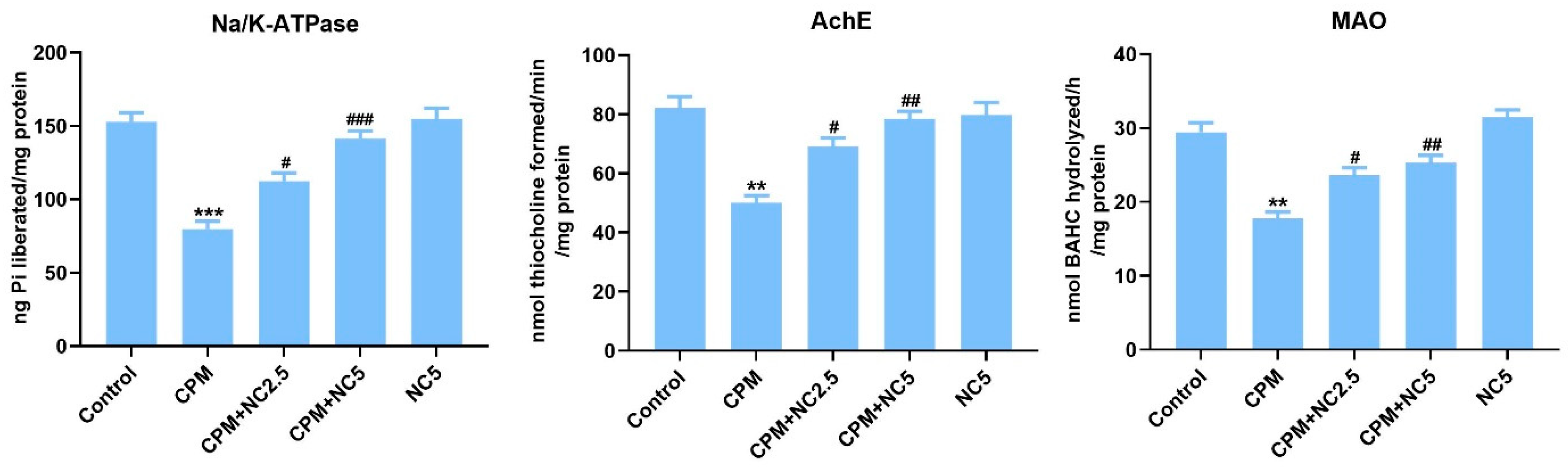 Antioxidants 12 00644 g001