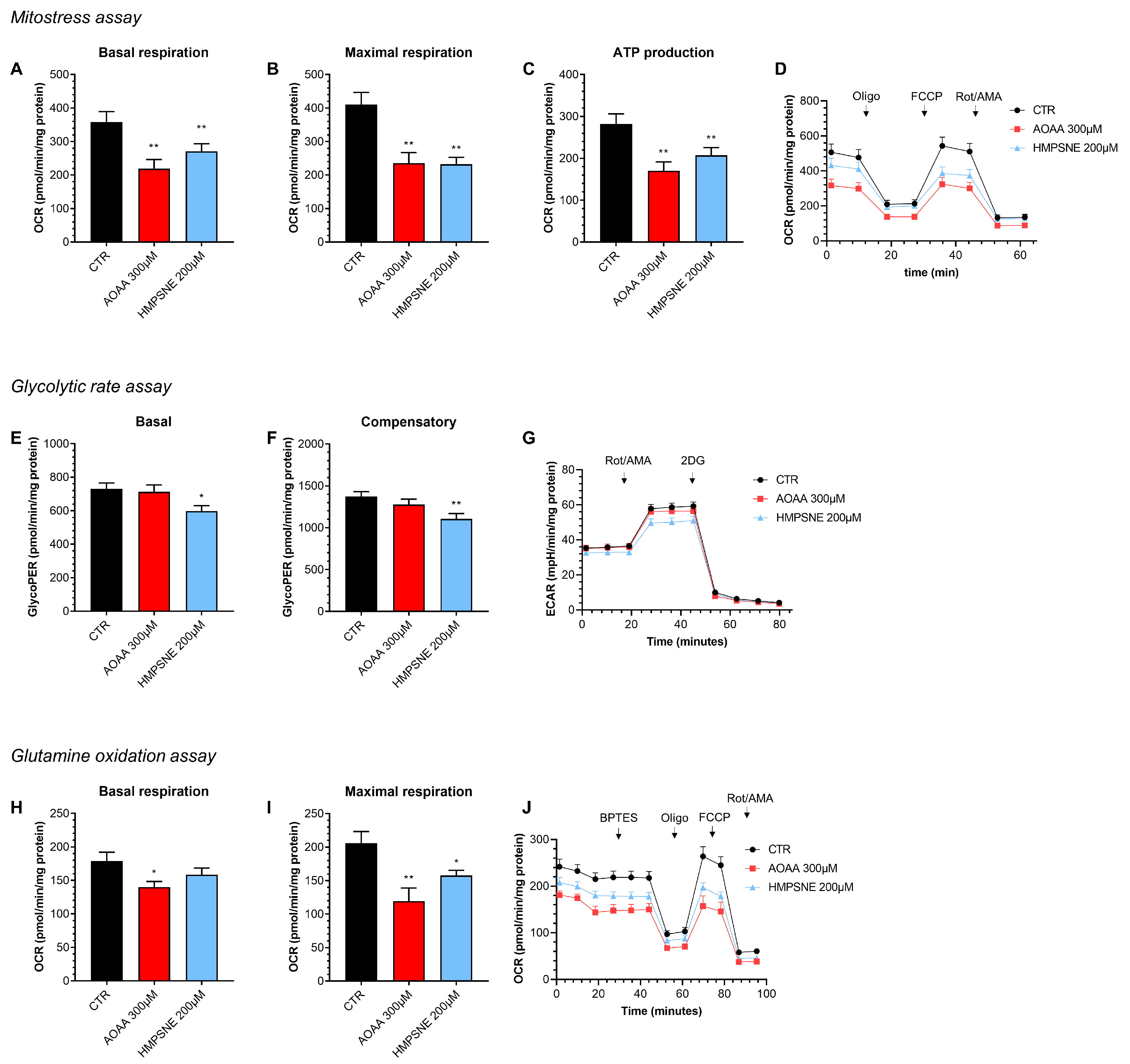 Antioxidants 12 00647 g005