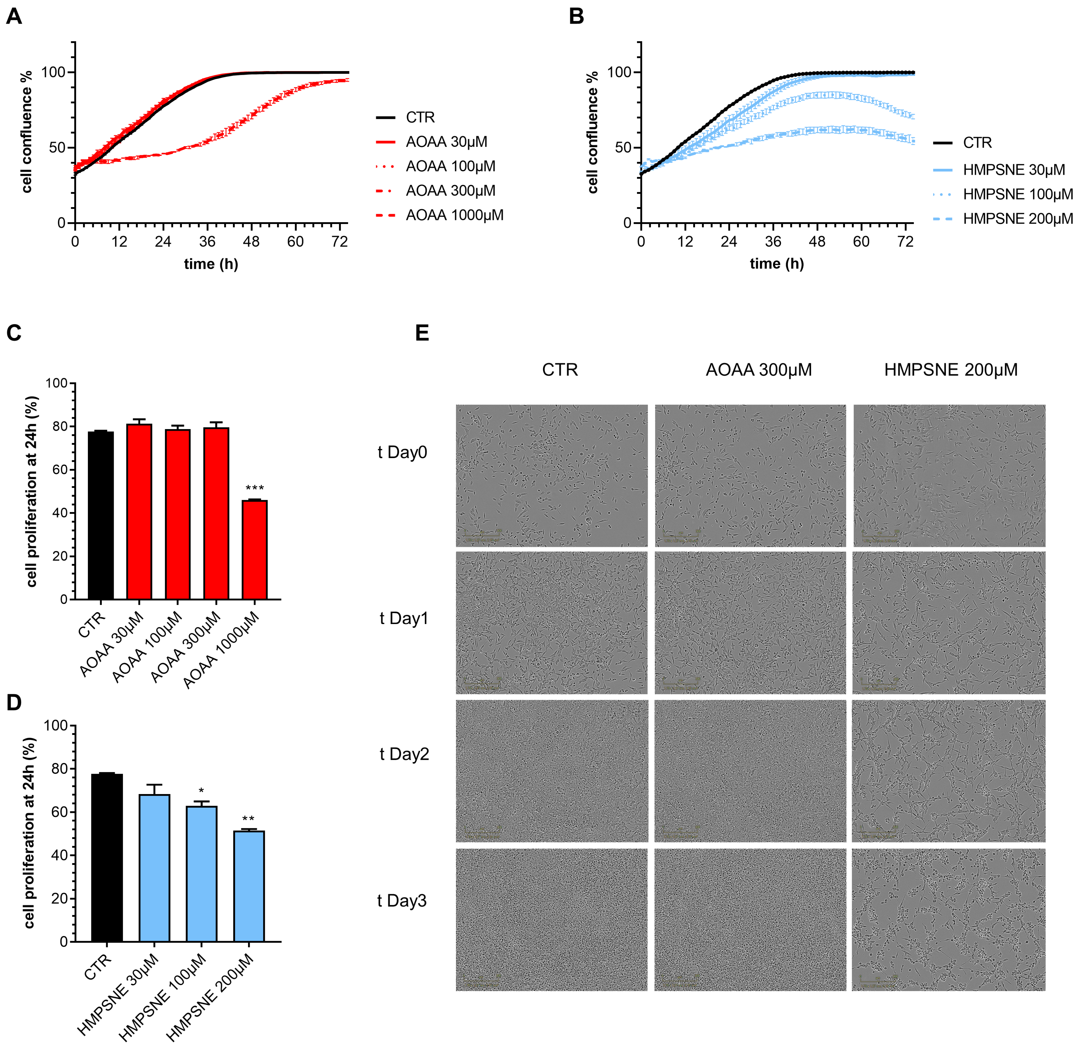 Antioxidants 12 00647 g006