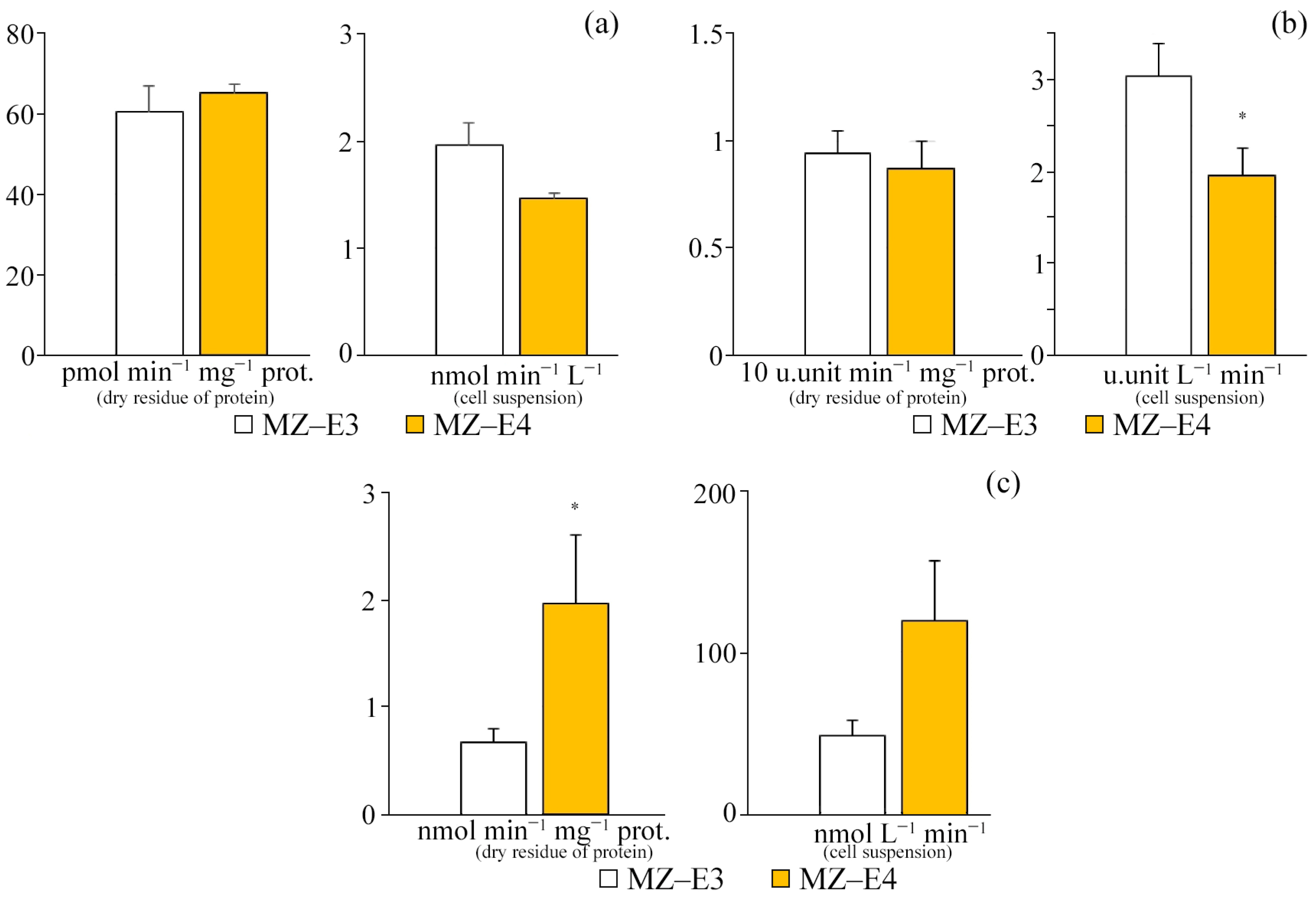 Antioxidants 12 00654 g004