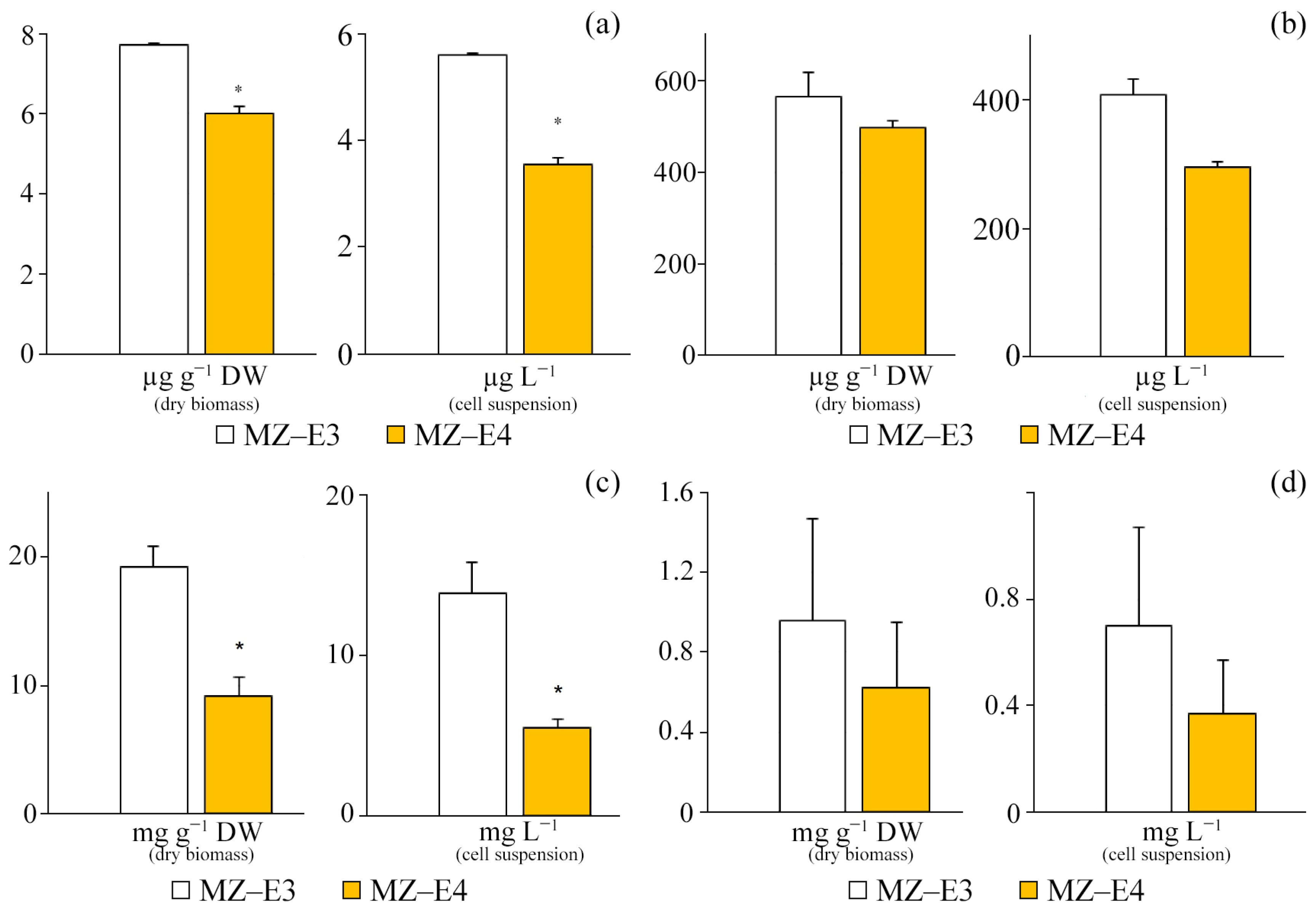 Antioxidants 12 00654 g007