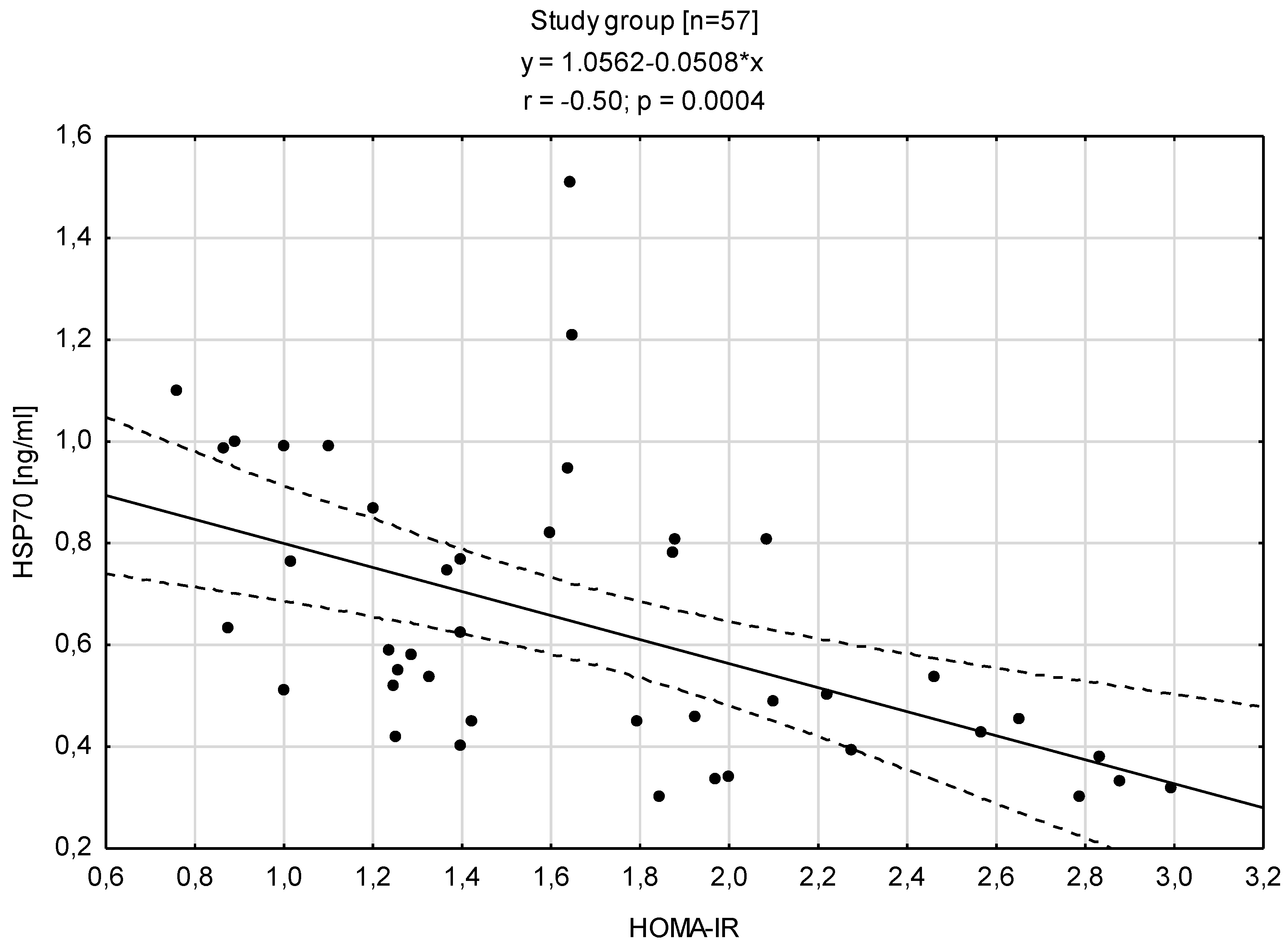 Antioxidants 12 00655 g005