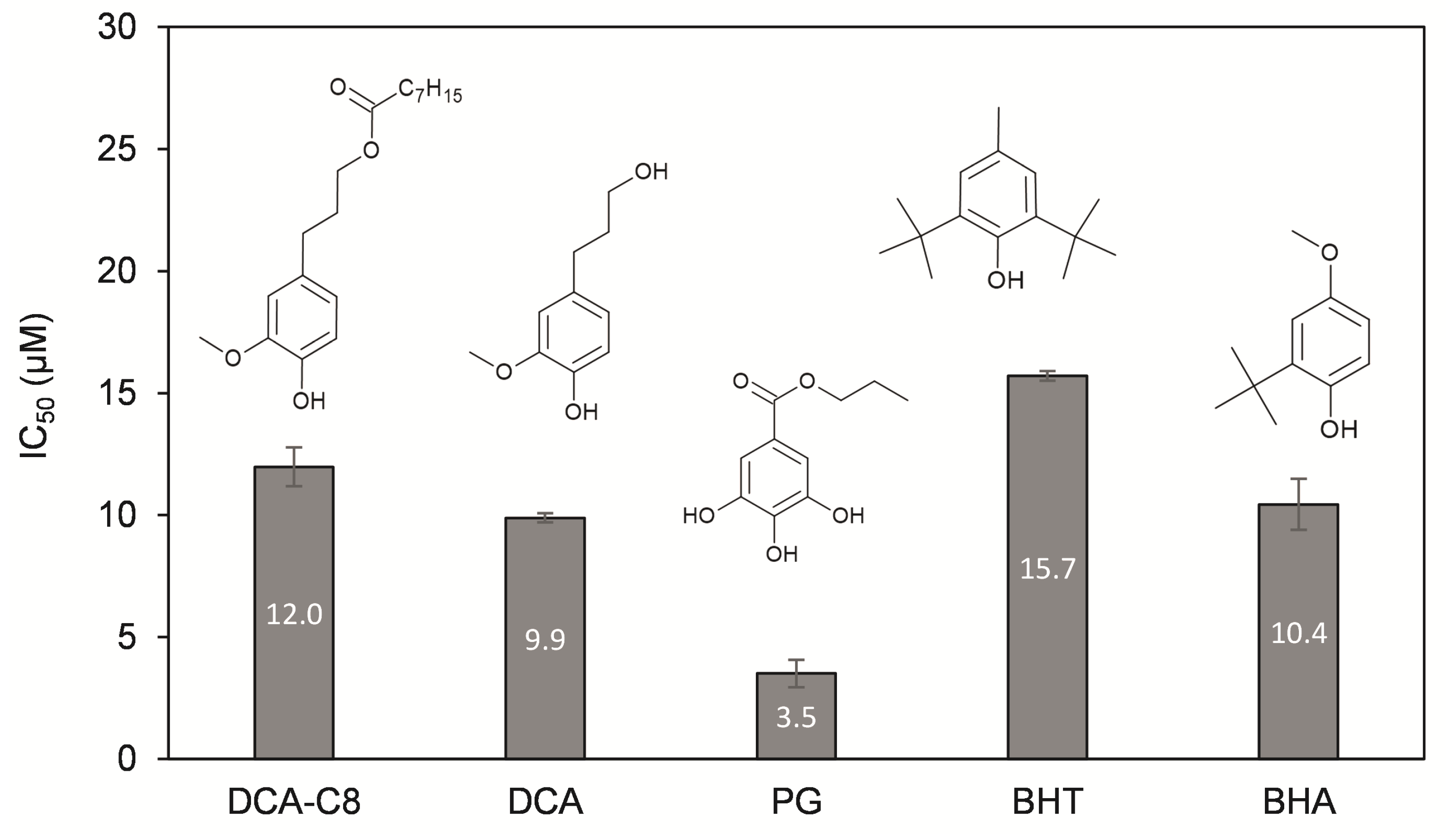 Antioxidants 12 00657 g004