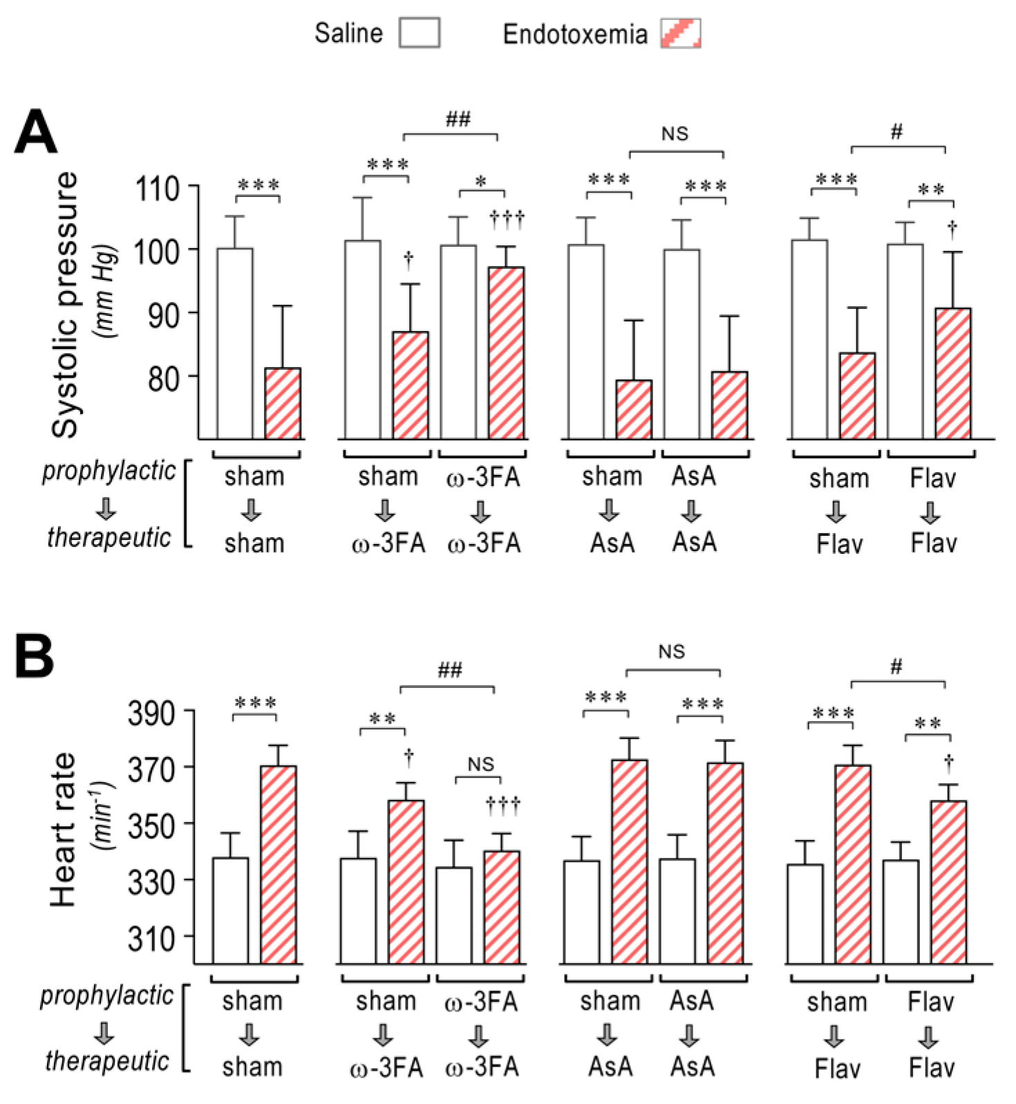 Antioxidants 12 00659 g006