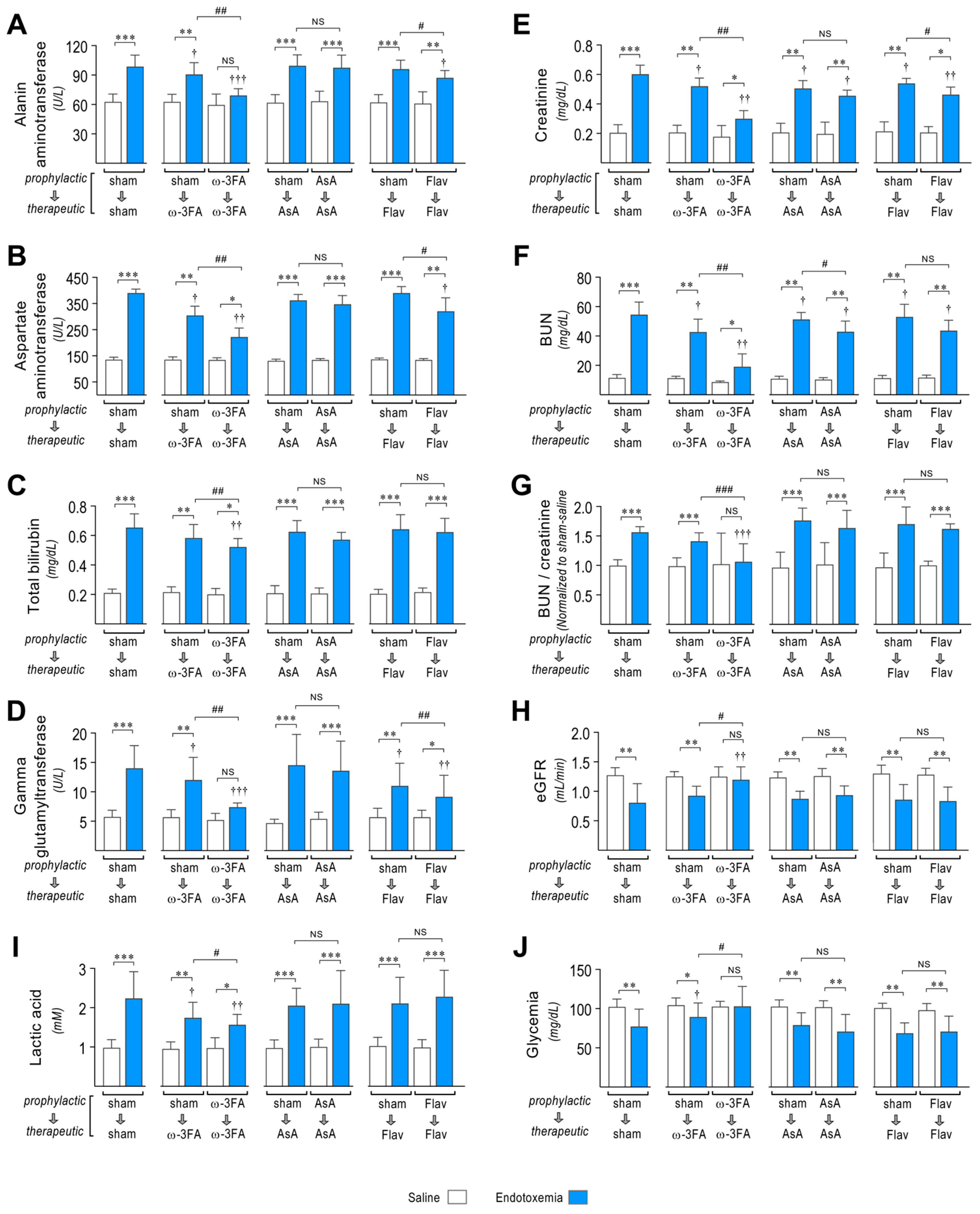 Antioxidants 12 00659 g007