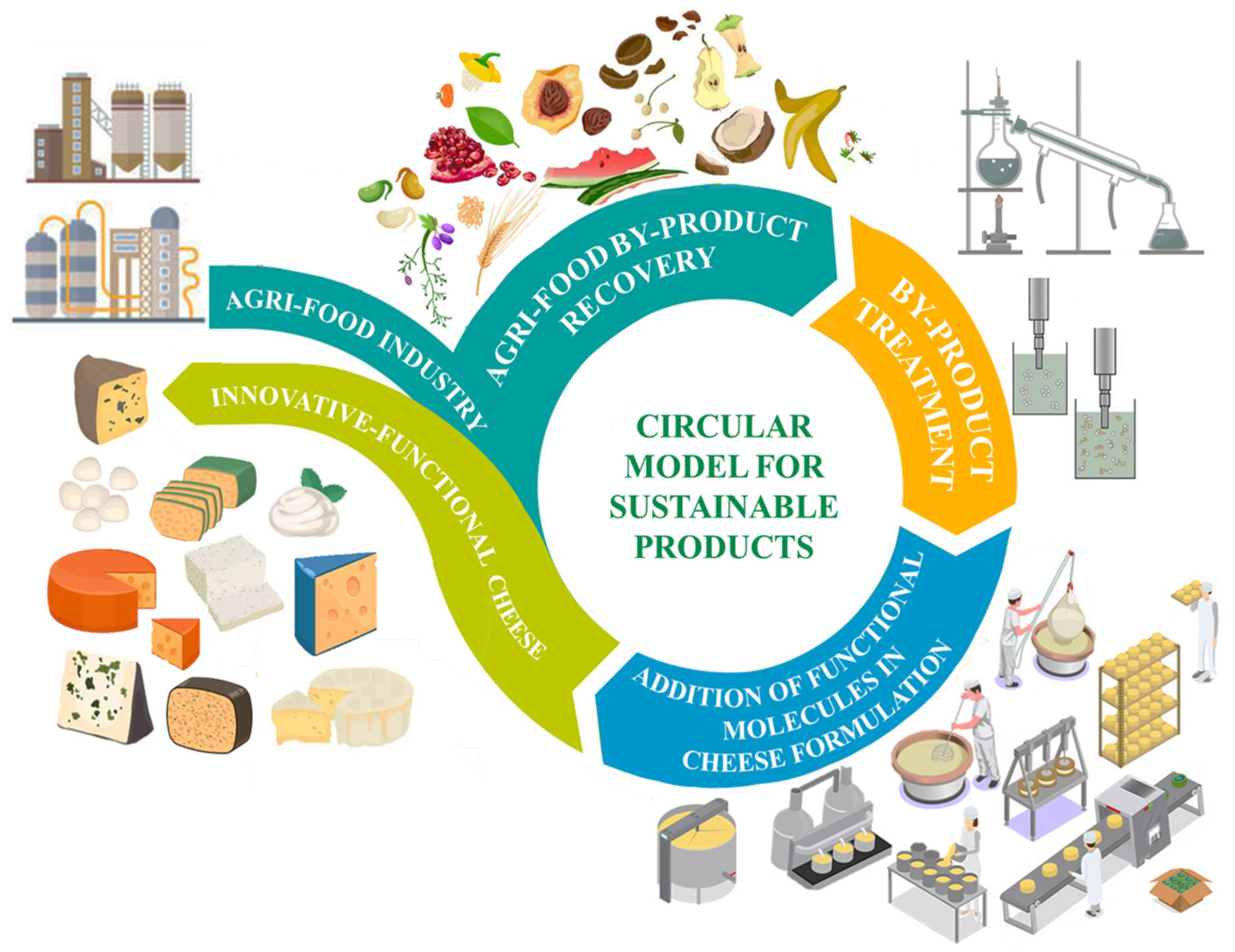 Antioxidants 12 00660 g001
