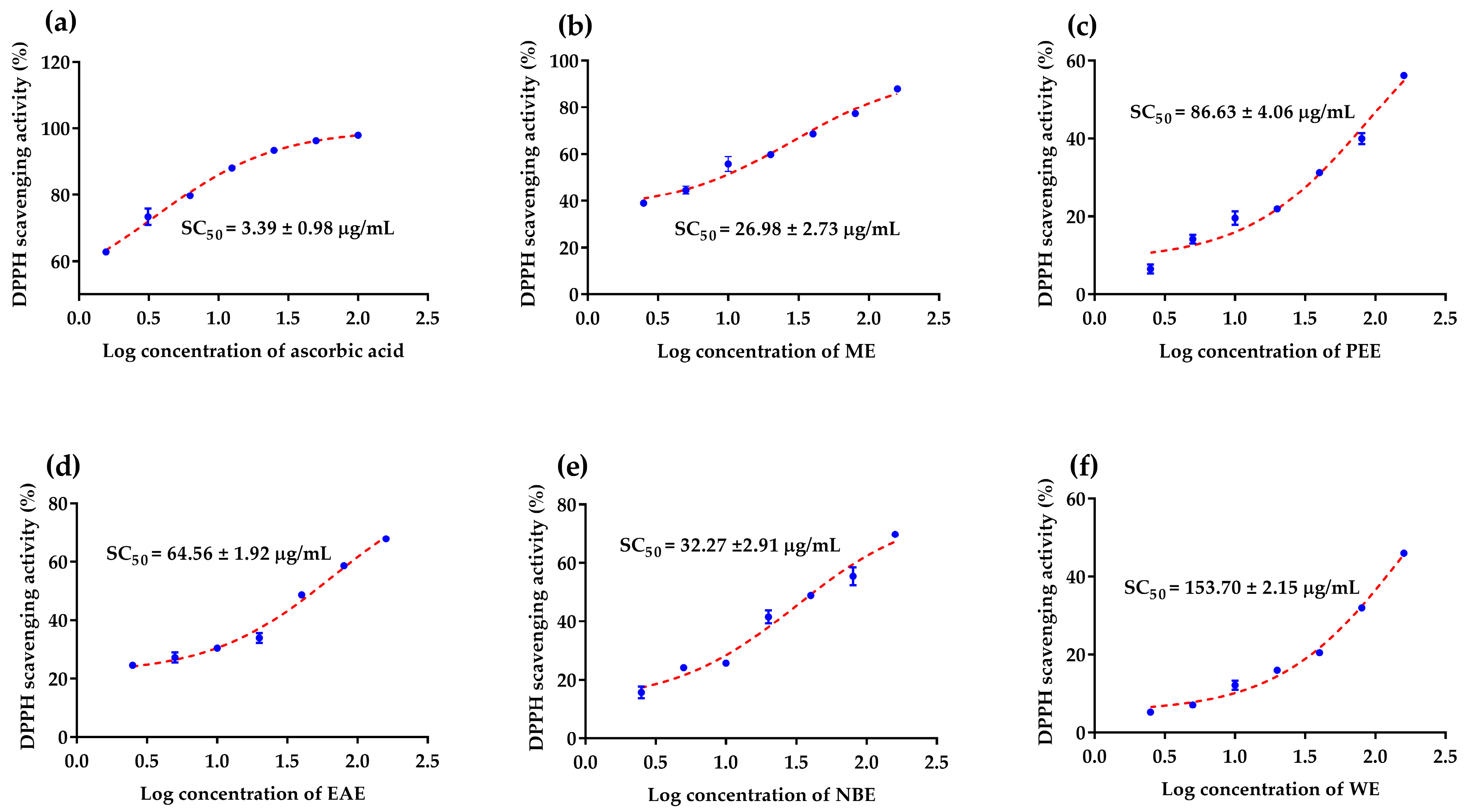Antioxidants 12 00664 g002