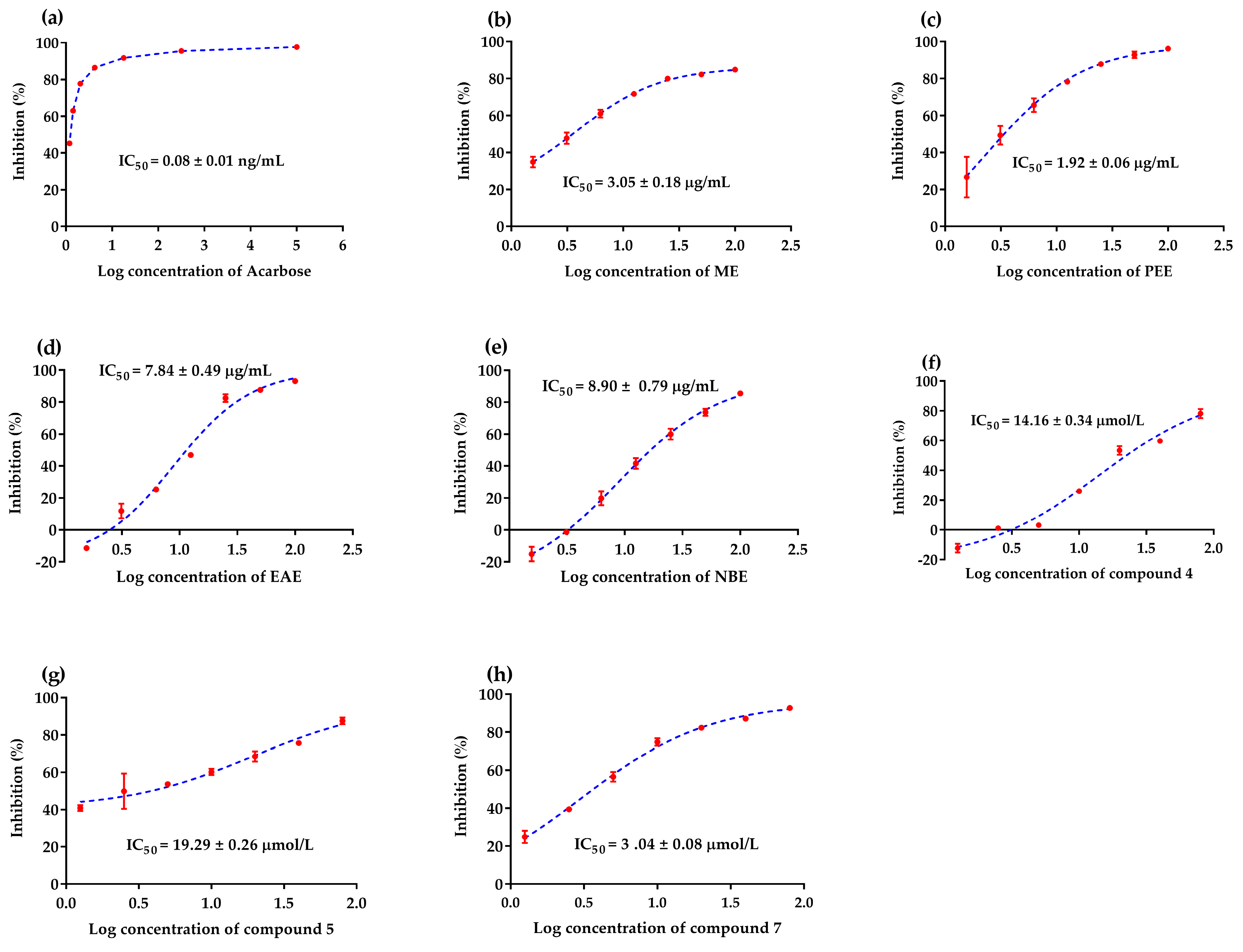 Antioxidants 12 00664 g007