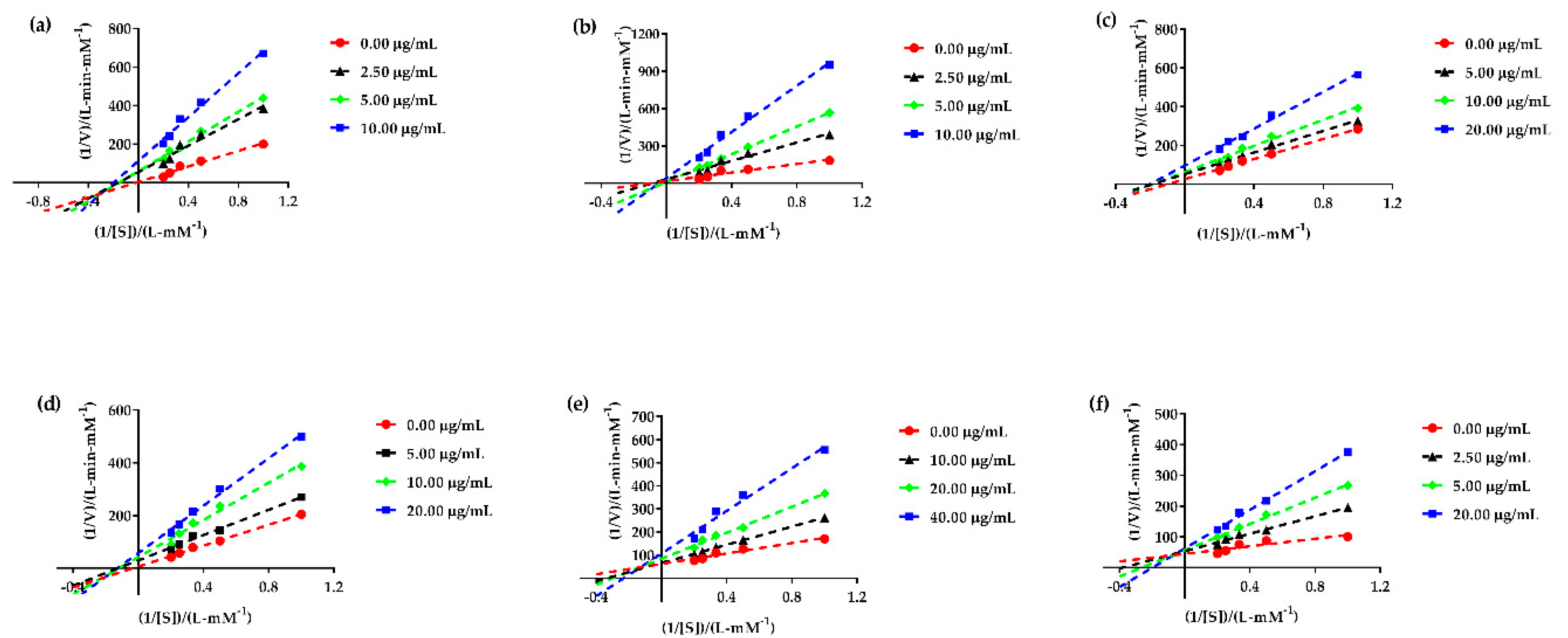 Antioxidants 12 00664 g008